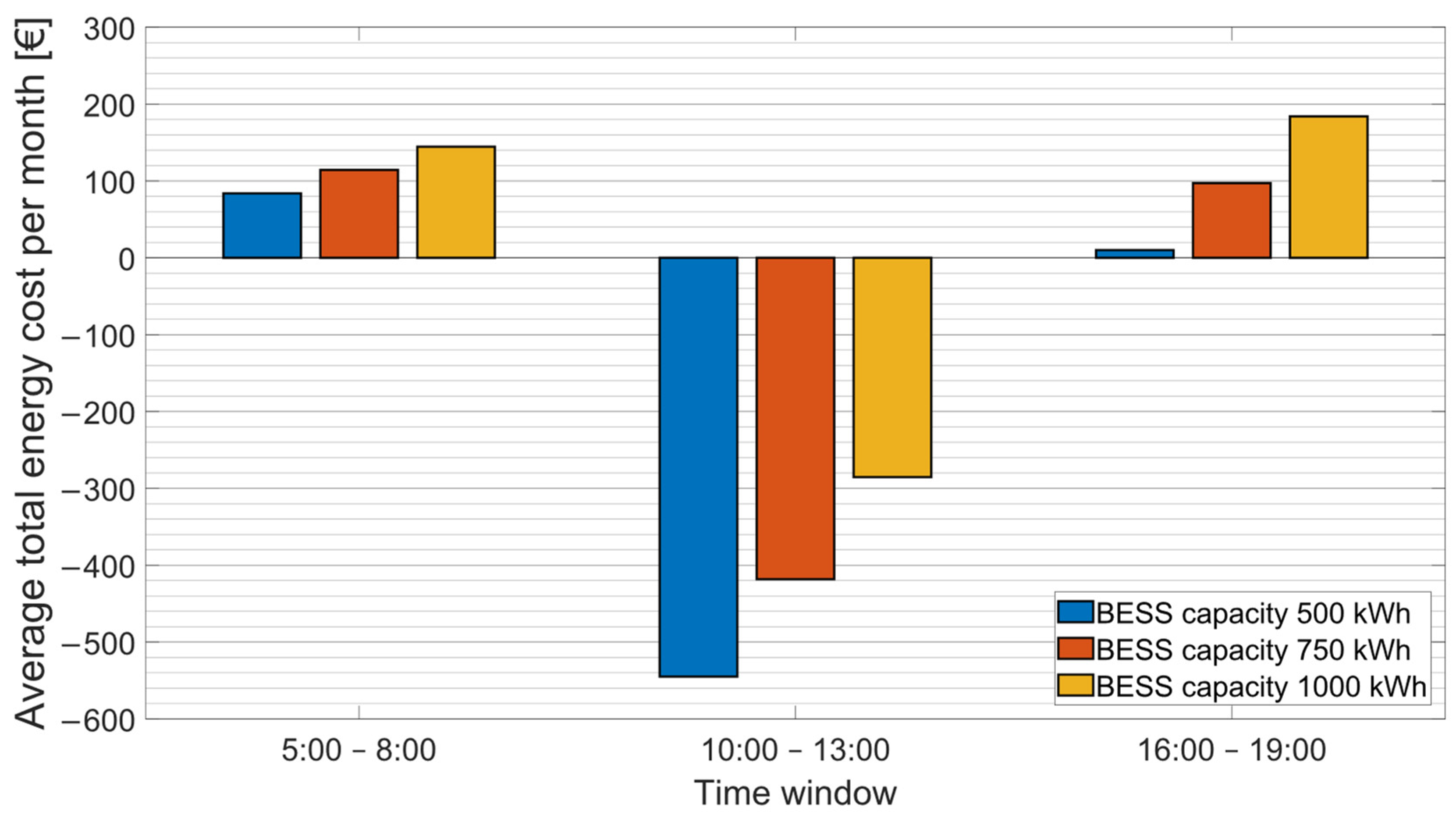 Energies 16 07820 g008
