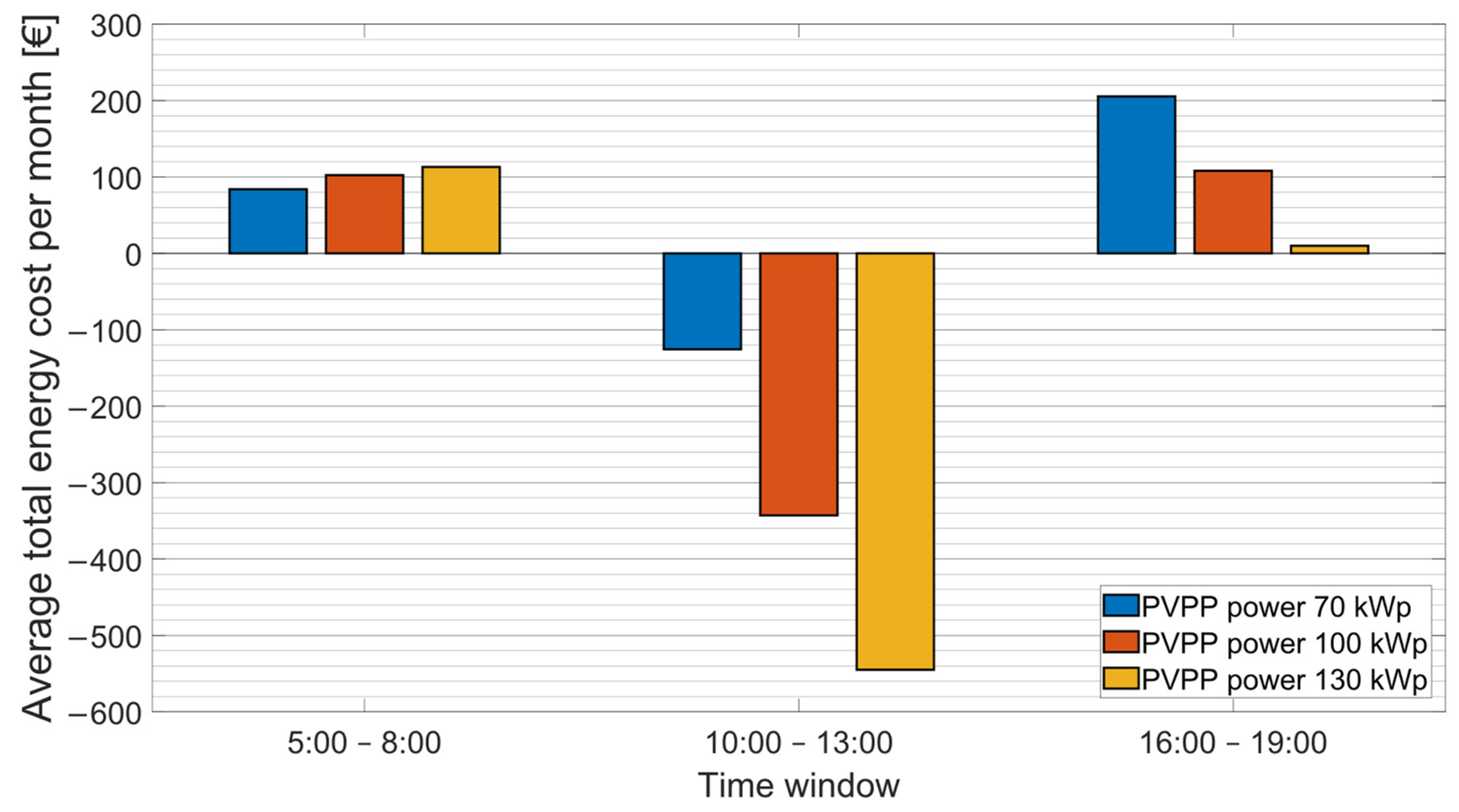 Energies 16 07820 g009