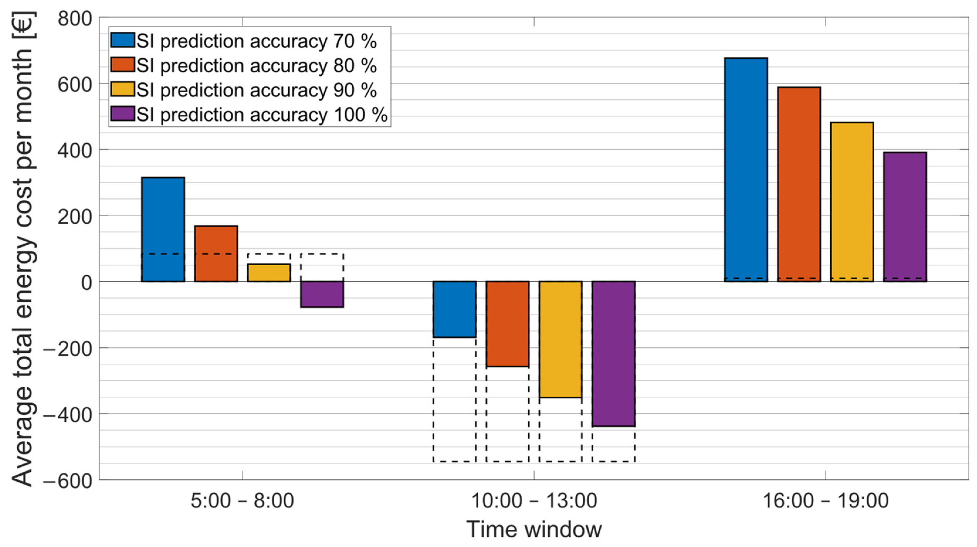 Energies 16 07820 g010