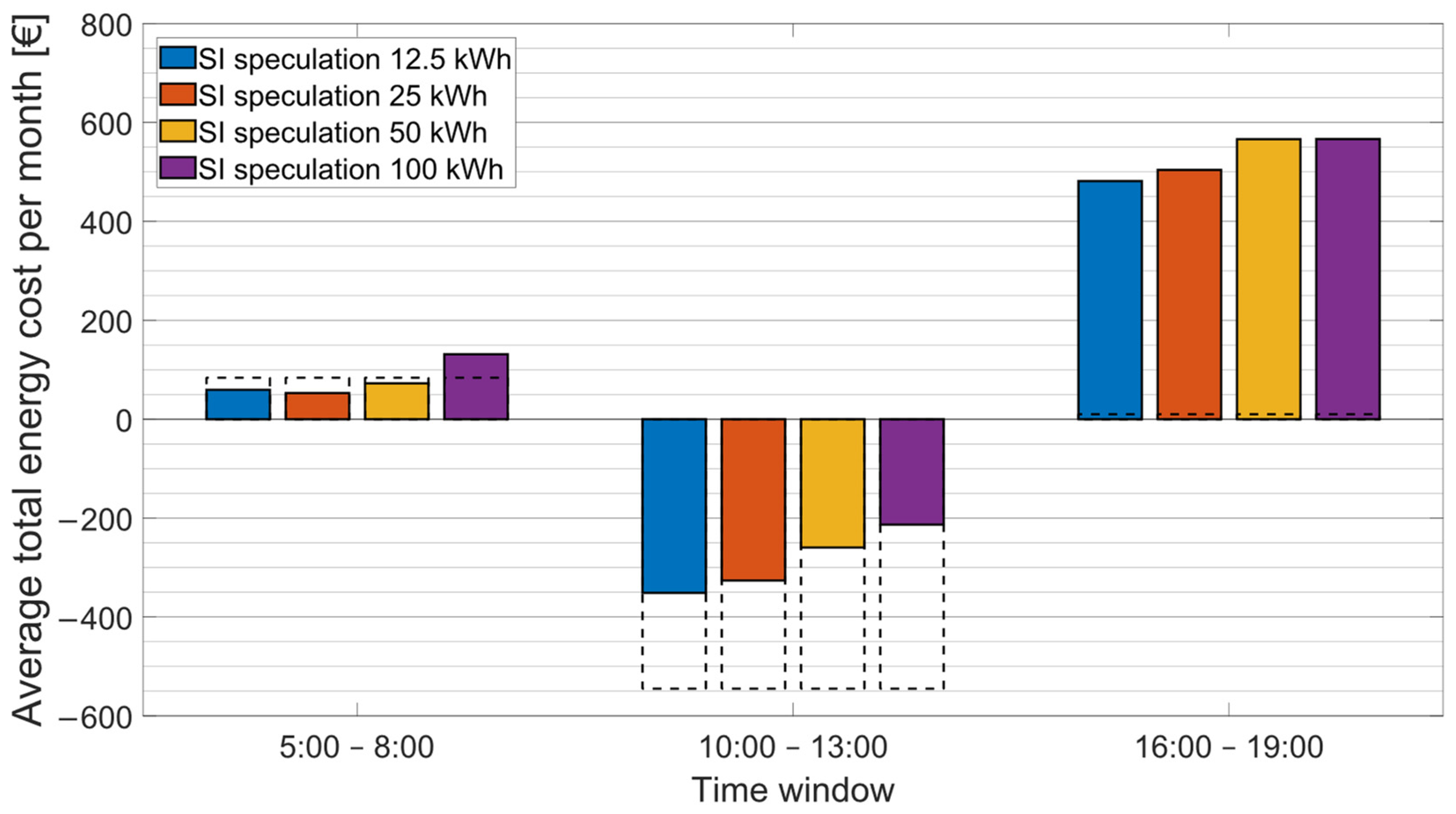 Energies 16 07820 g011