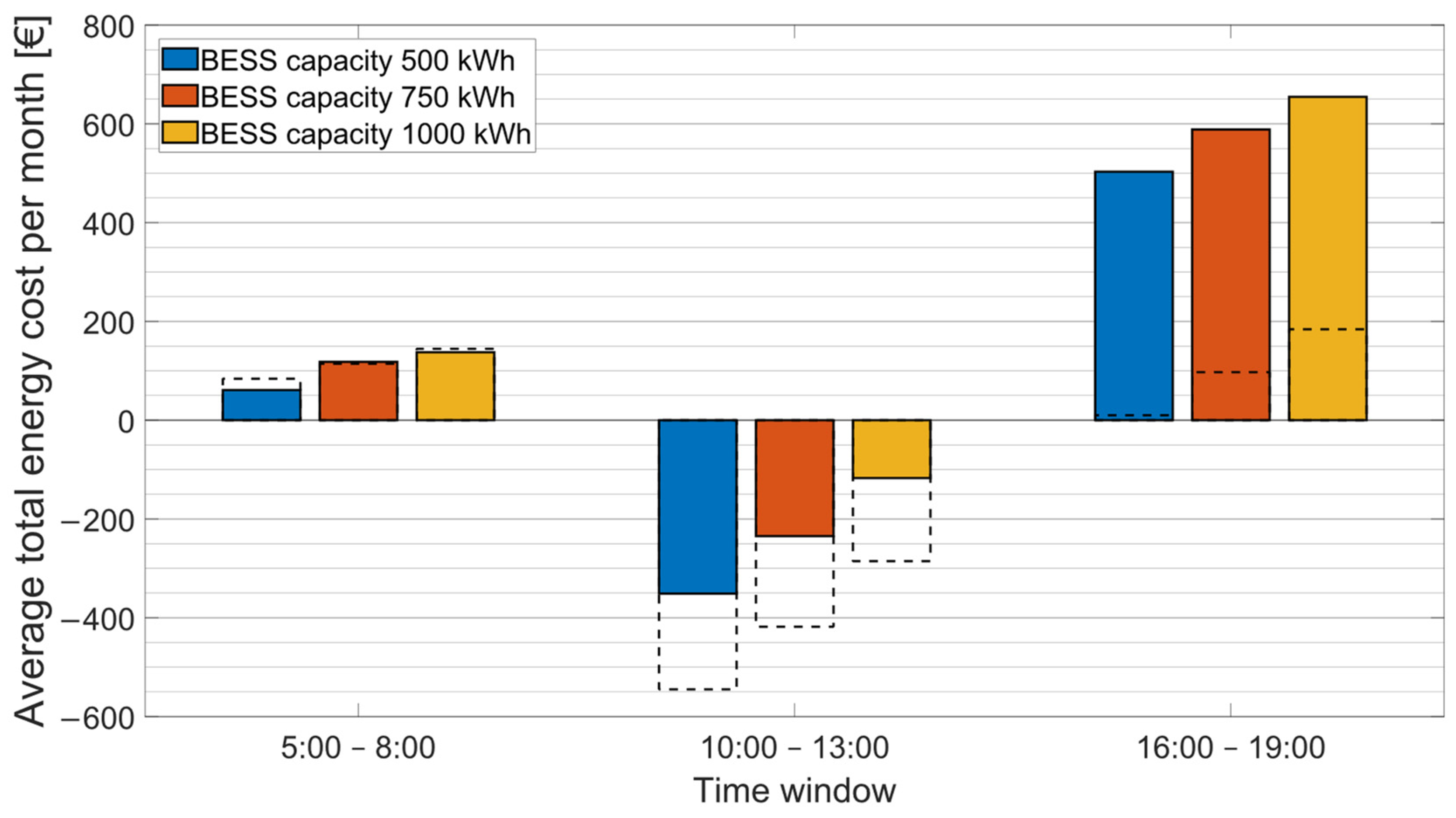 Energies 16 07820 g012