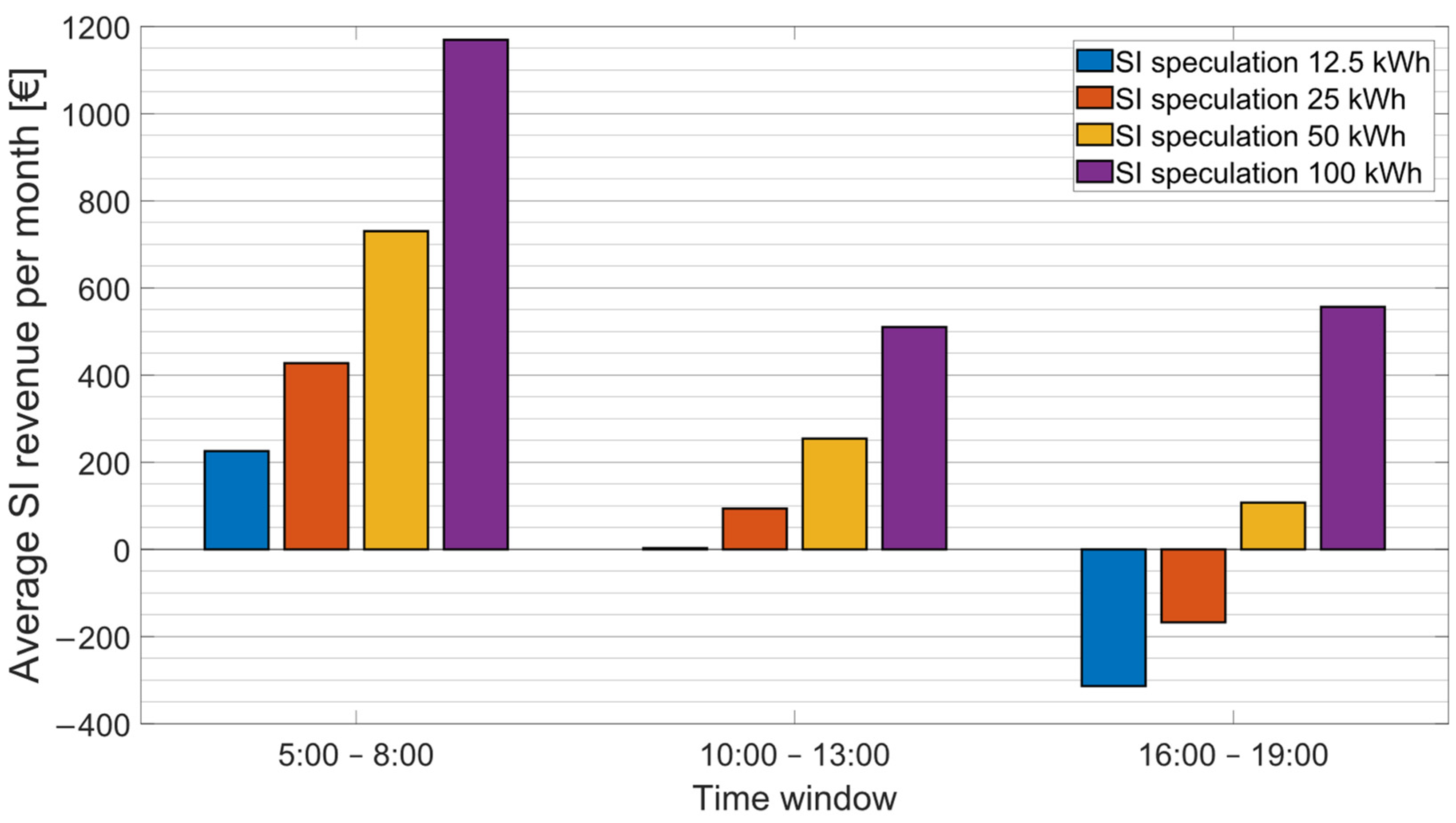 Energies 16 07820 g013