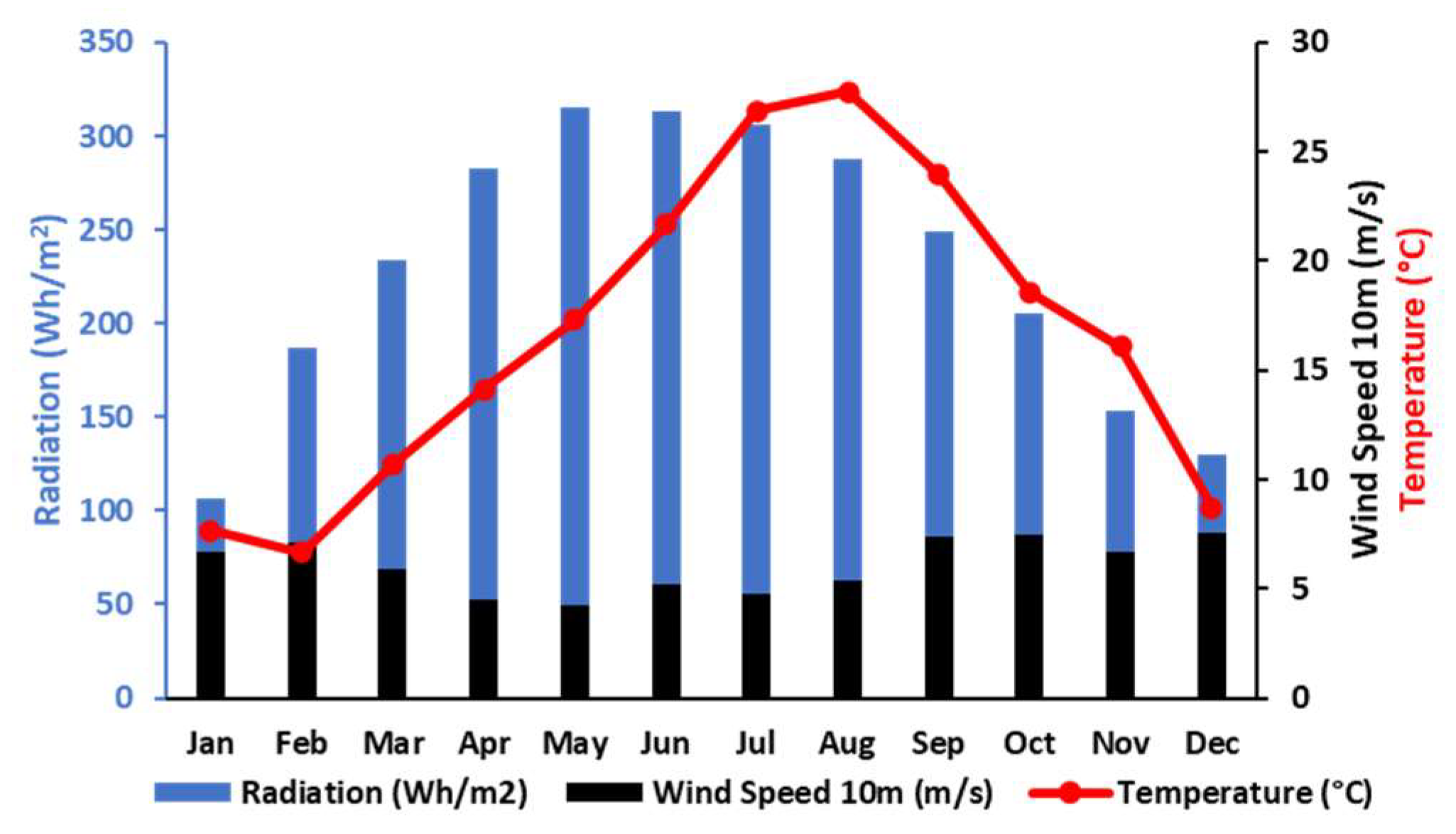 Energies 16 07836 g001