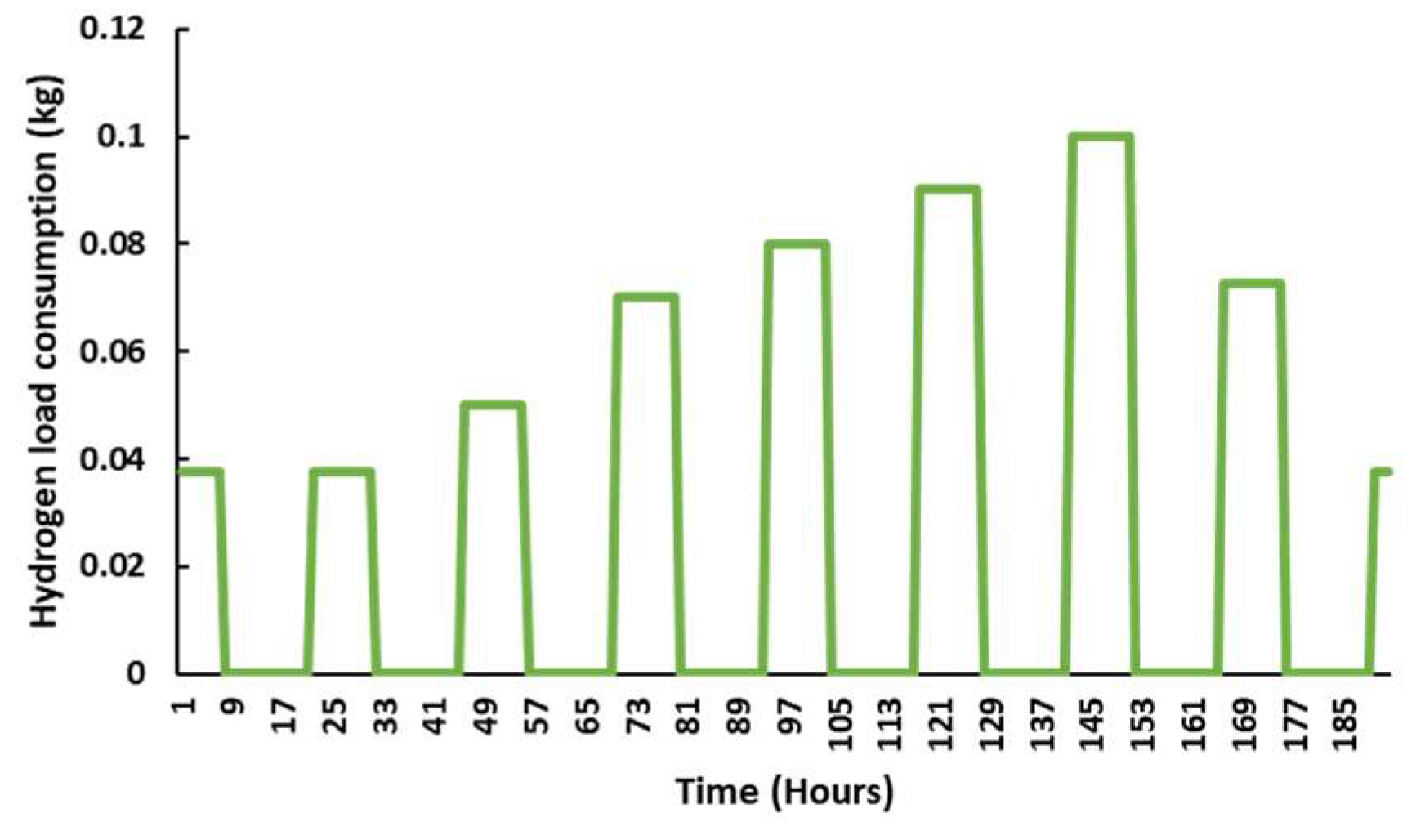 Energies 16 07836 g003