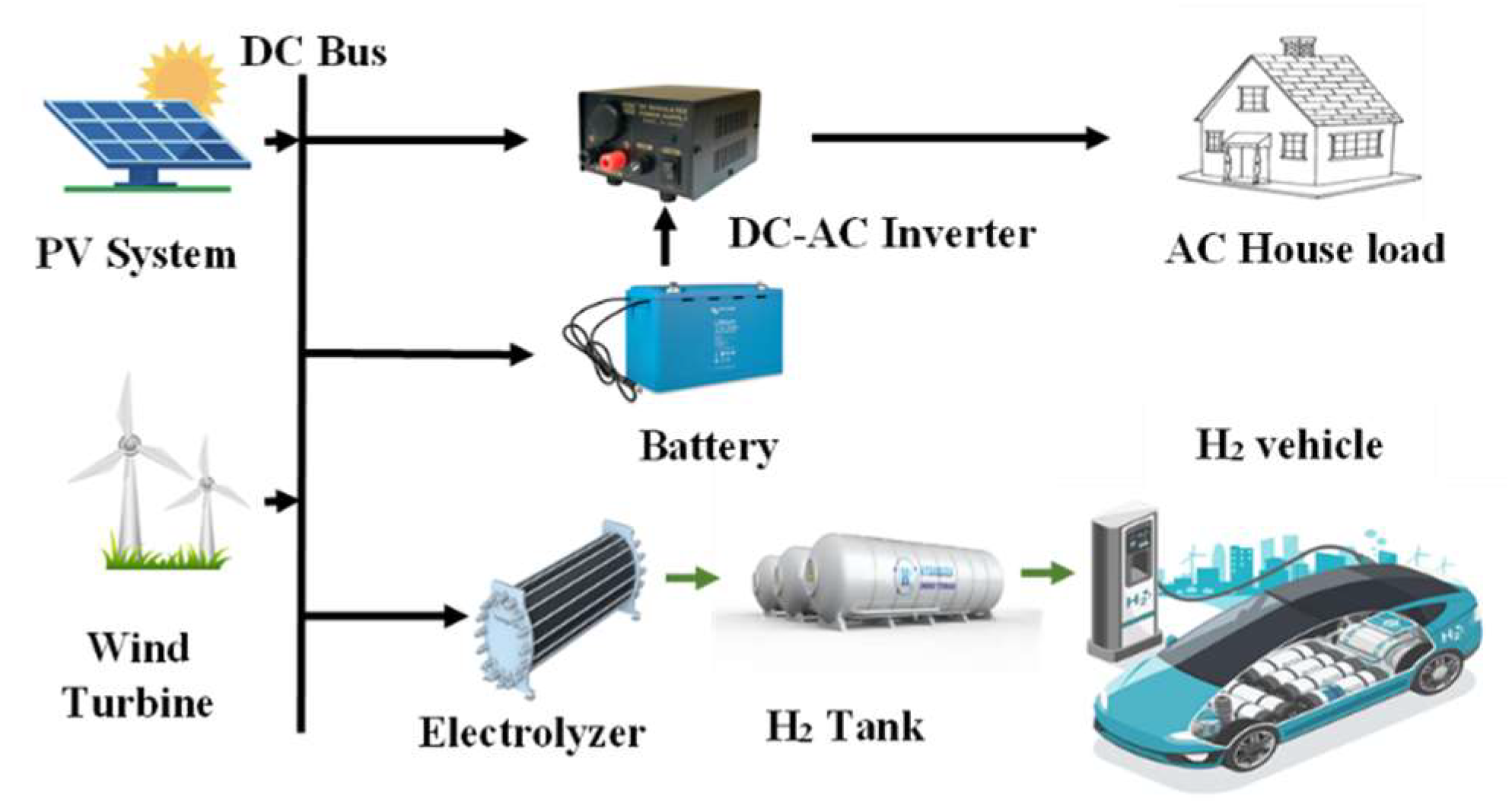 Energies 16 07836 g005