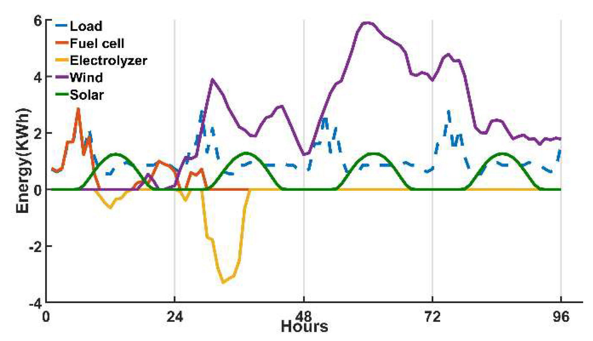 Energies 16 07836 g007