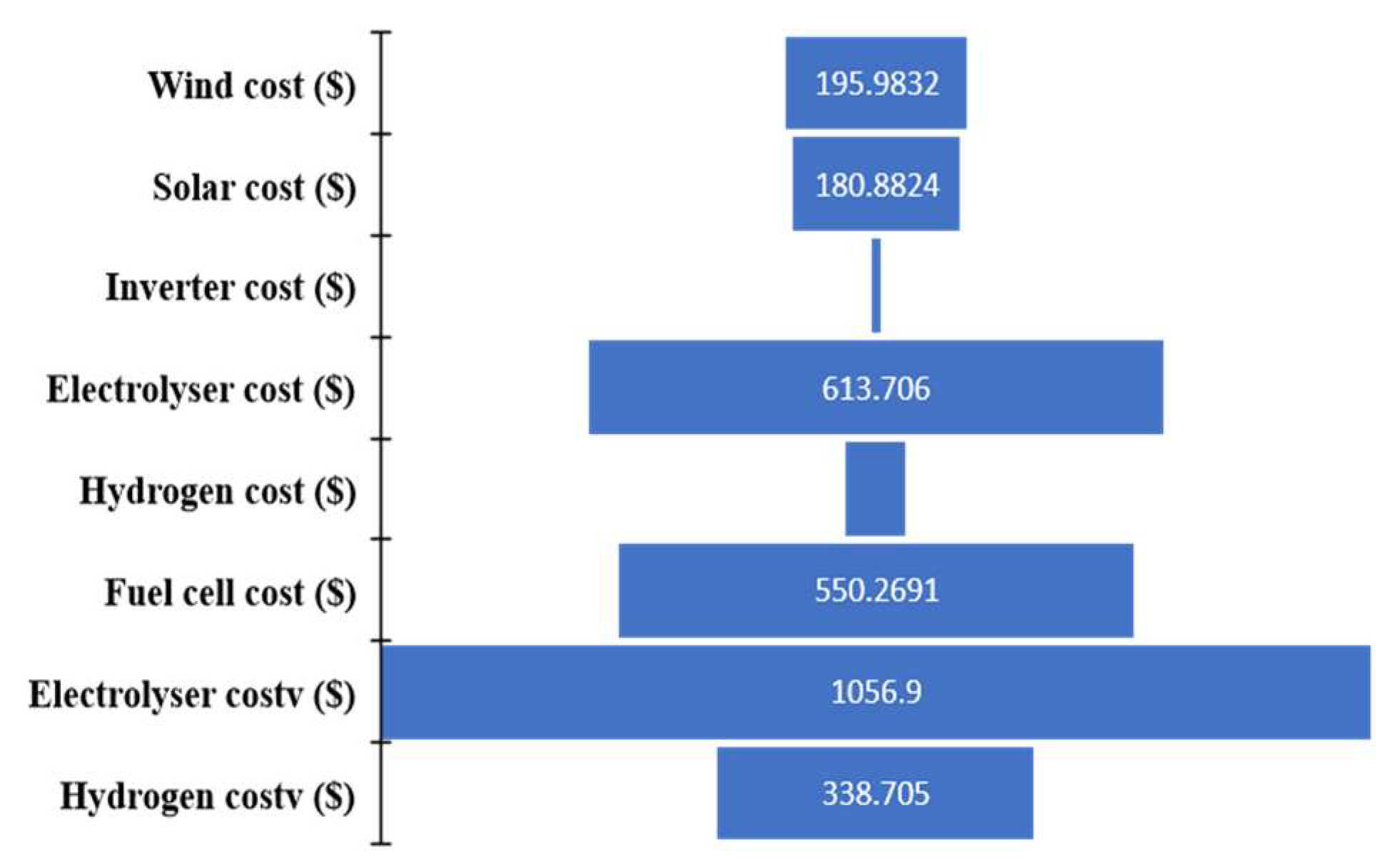 Energies 16 07836 g009