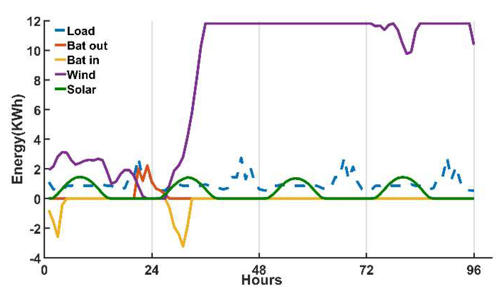 Energies 16 07836 g010