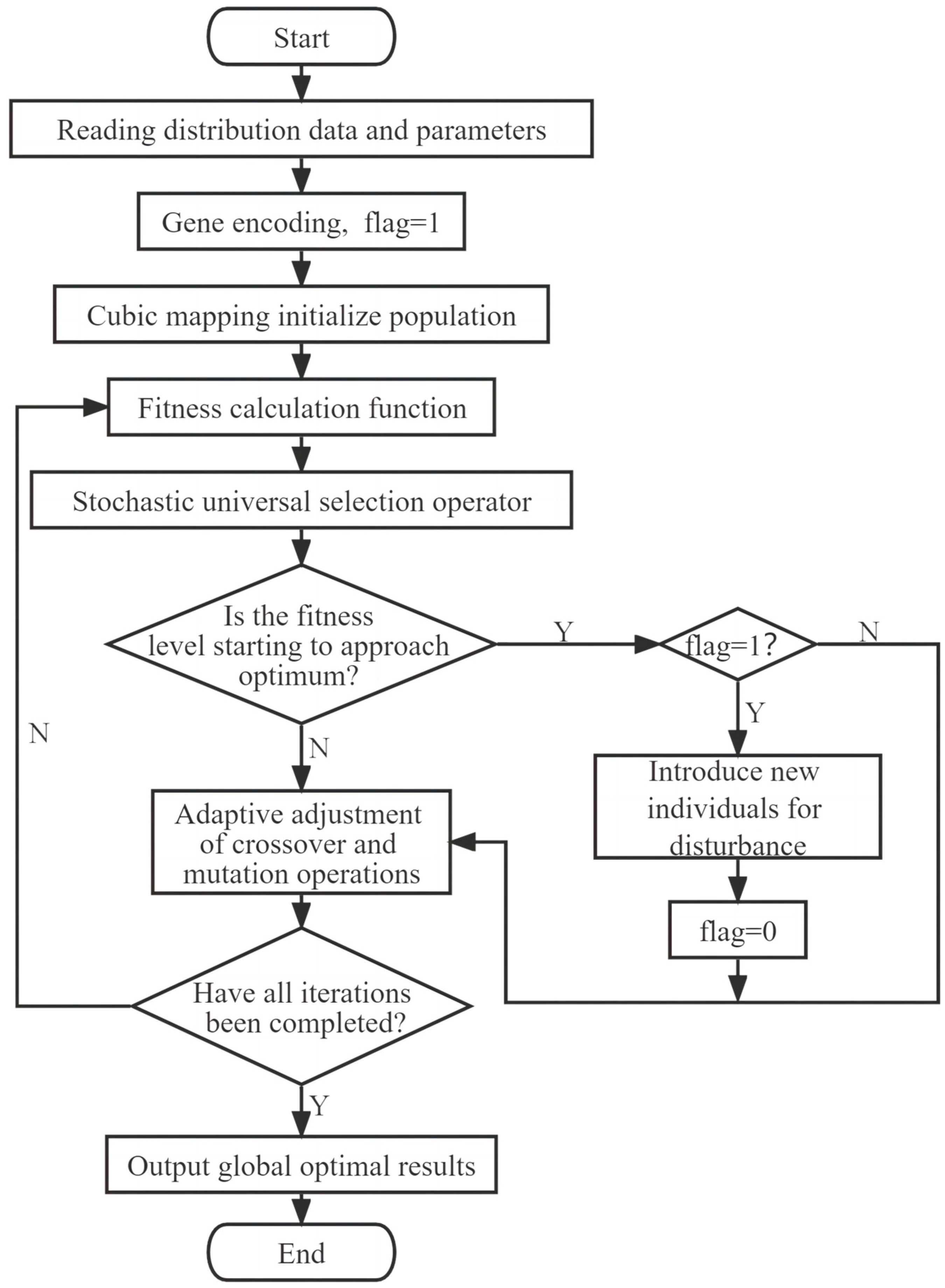 Energies 16 07838 g004
