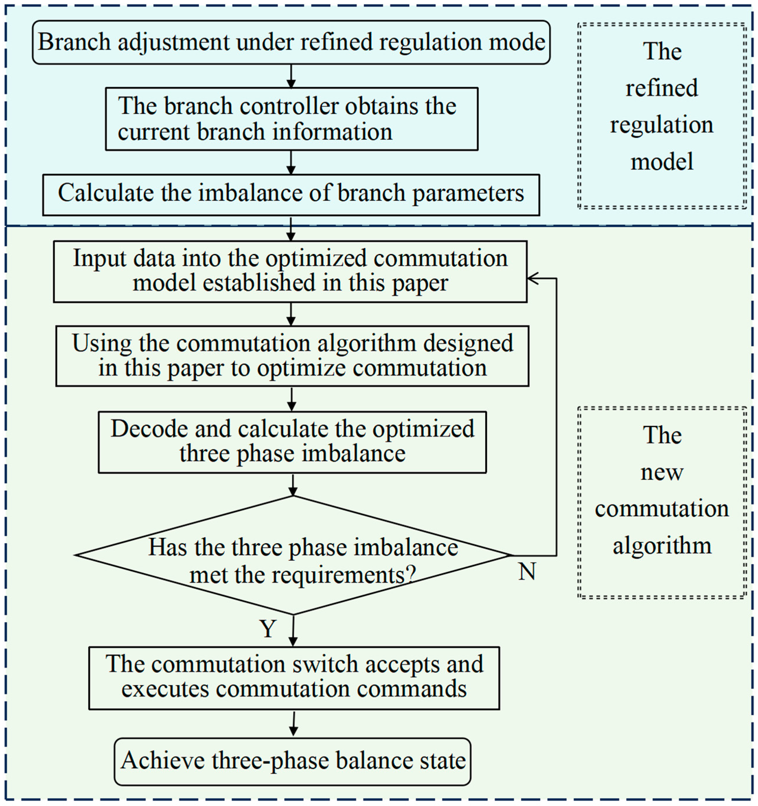 Energies 16 07838 g005