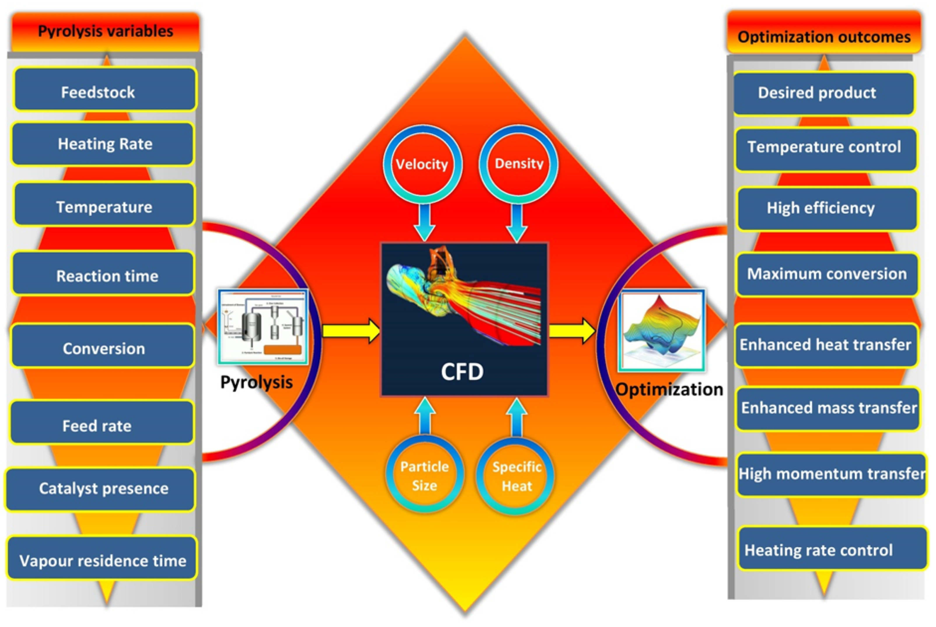 Energies 16 07839 g001