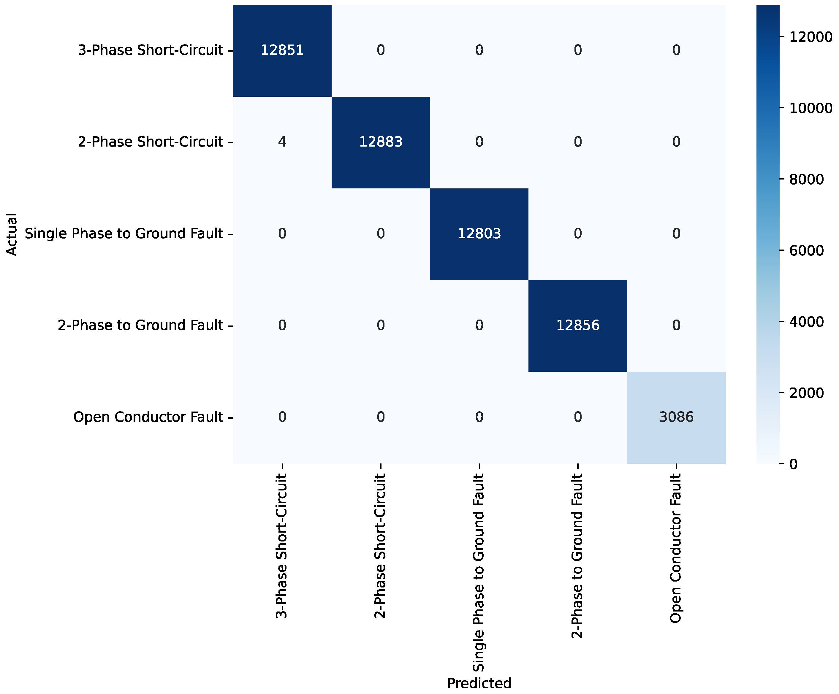 Energies 16 07850 g010