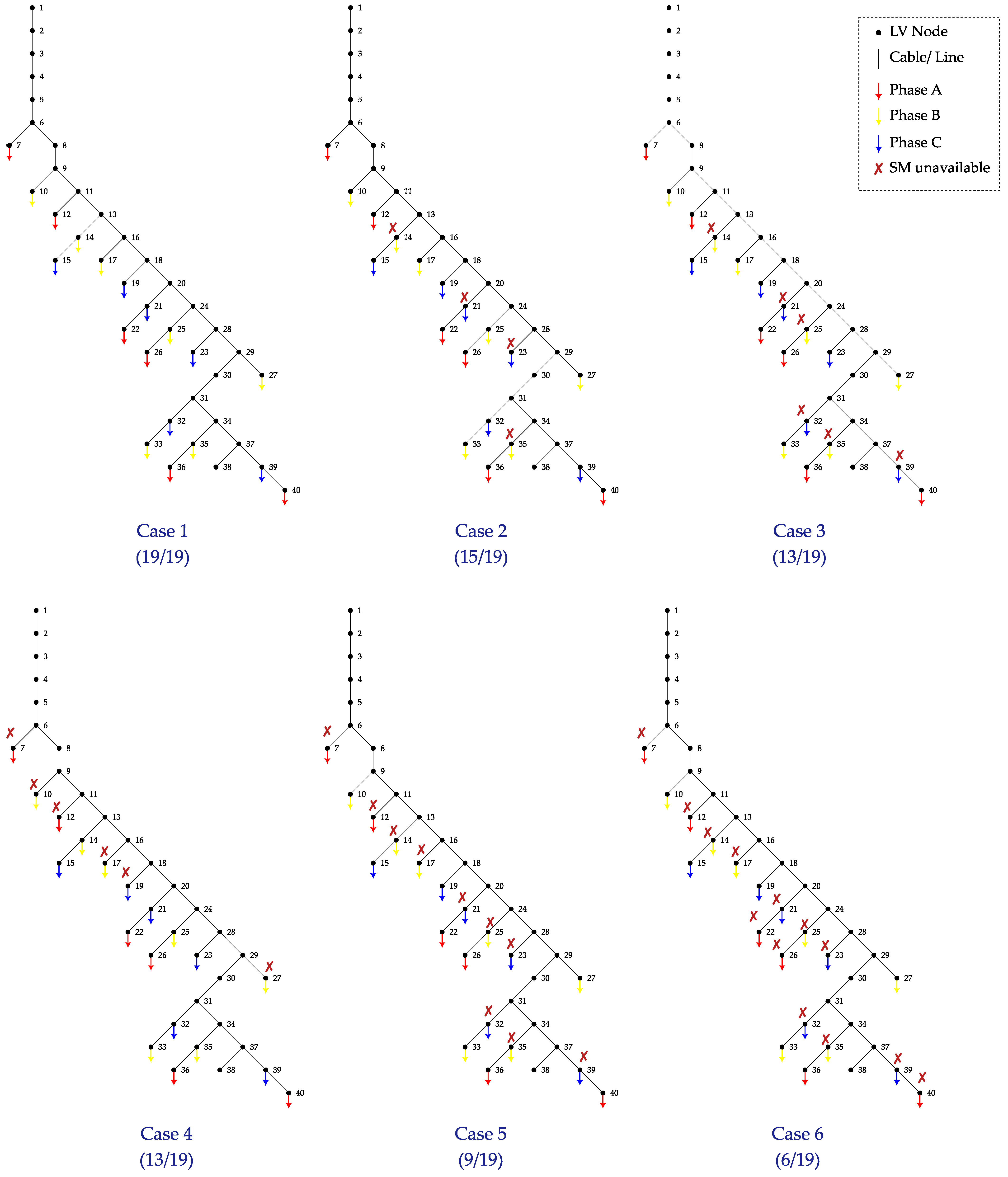 Energies 16 07850 g012