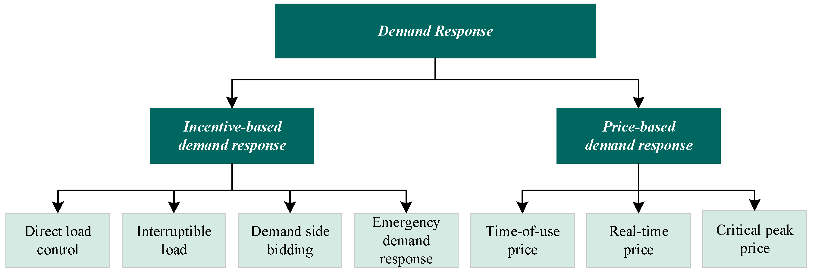 Energies 16 07858 g002
