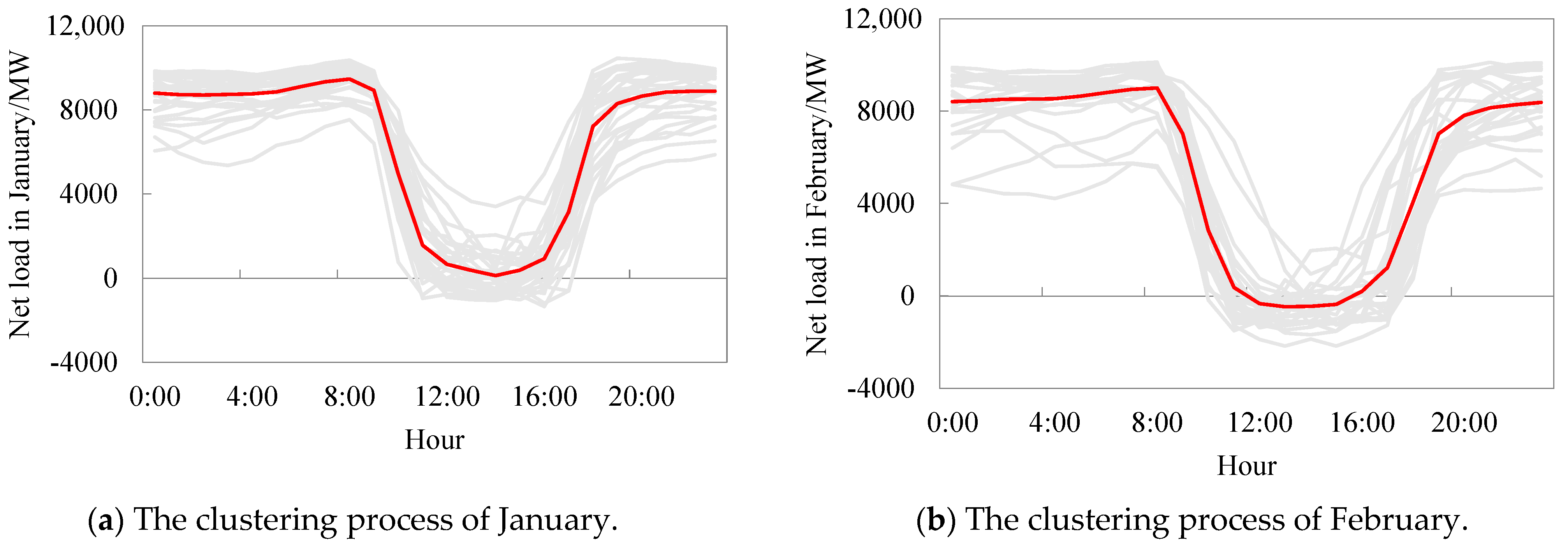 Energies 16 07858 g006
