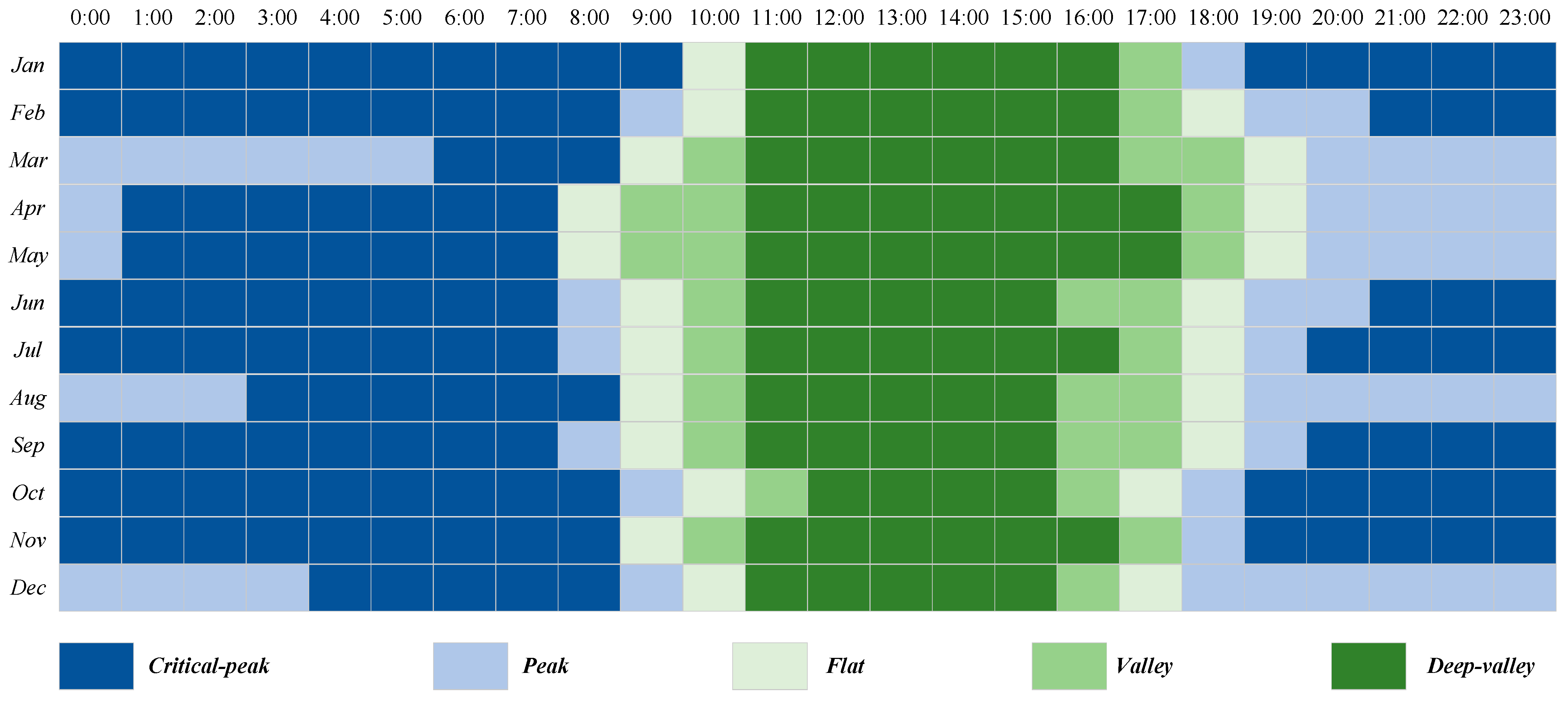 Energies 16 07858 g007