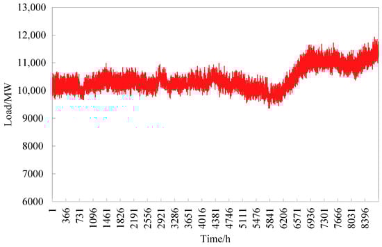 Energies 16 07858 g0a1