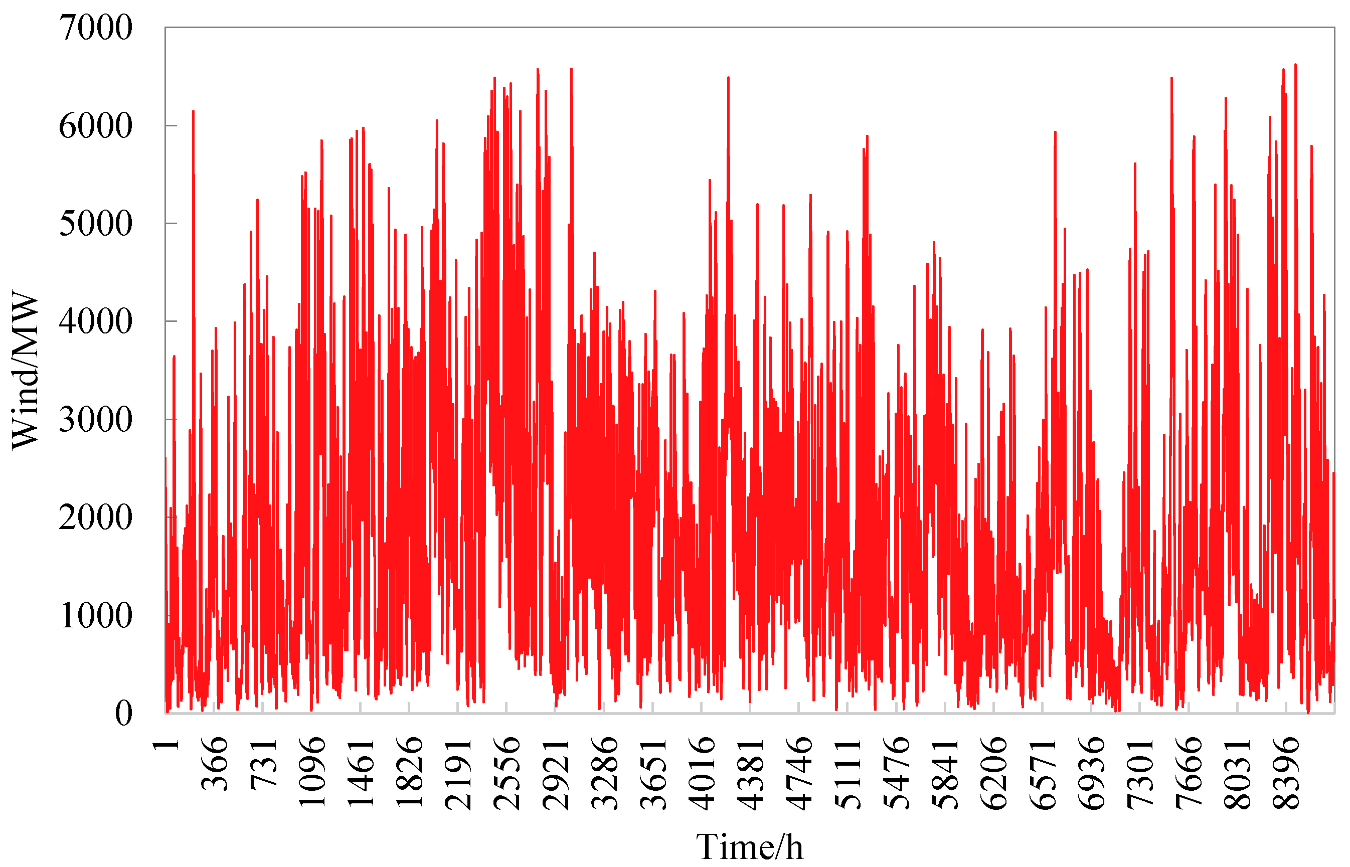 Energies 16 07858 g0a2