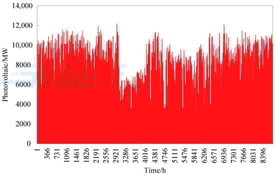 Energies 16 07858 g0a3