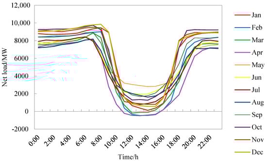 Energies 16 07858 g0a4