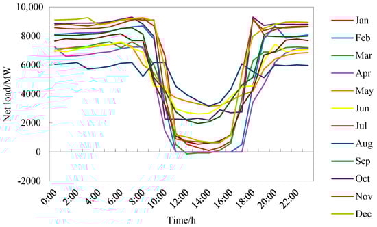 Energies 16 07858 g0a5
