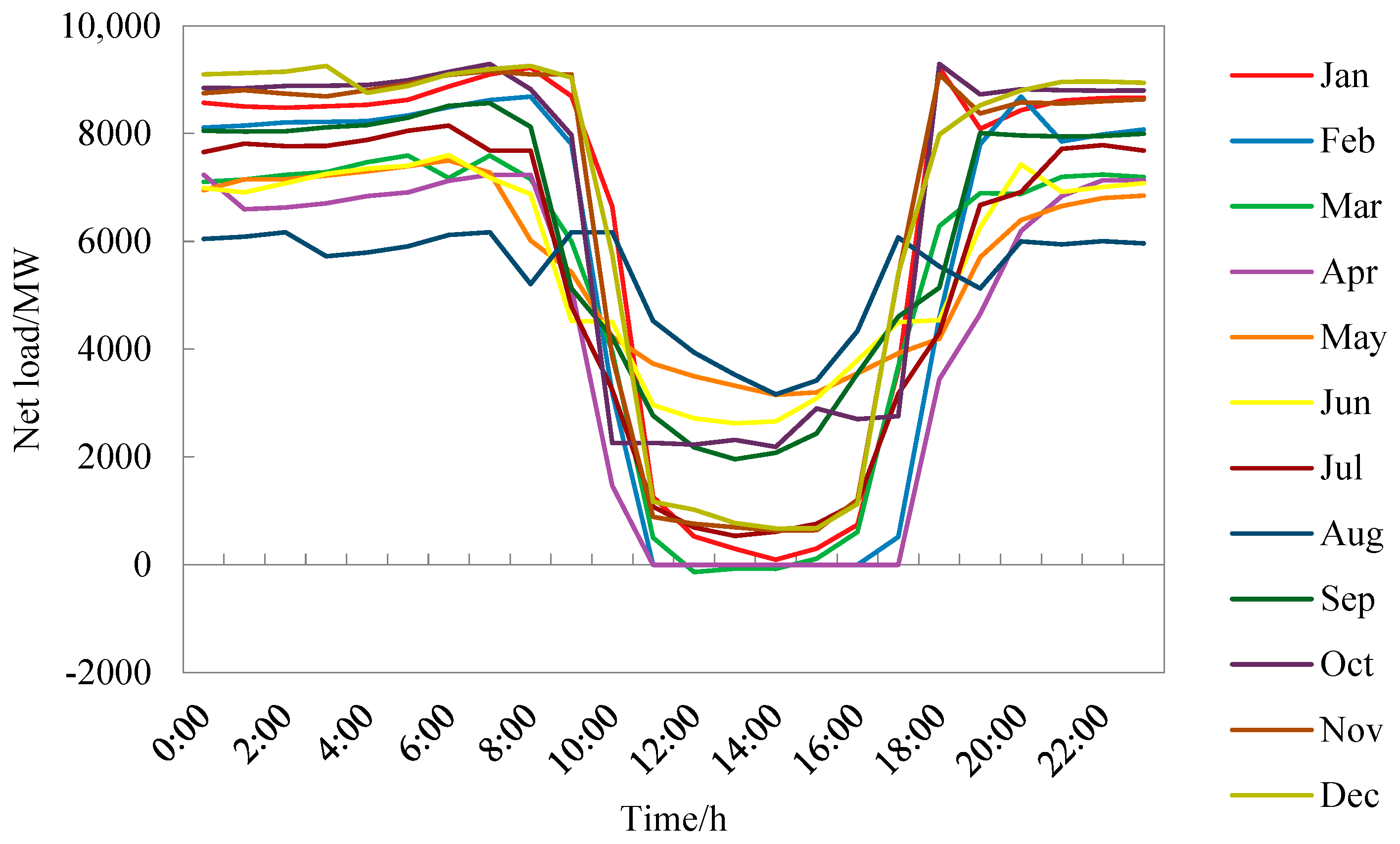Energies 16 07858 g0a5