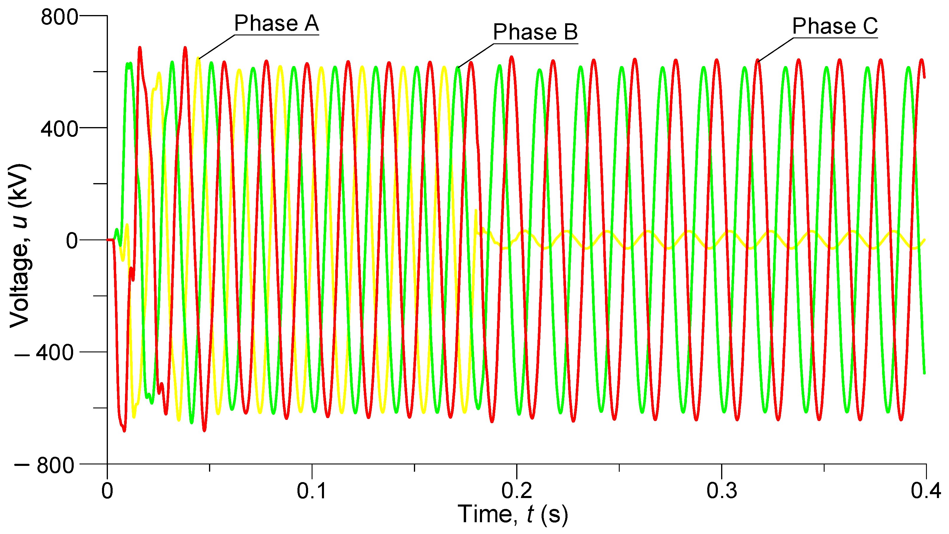Energies 16 07870 g006