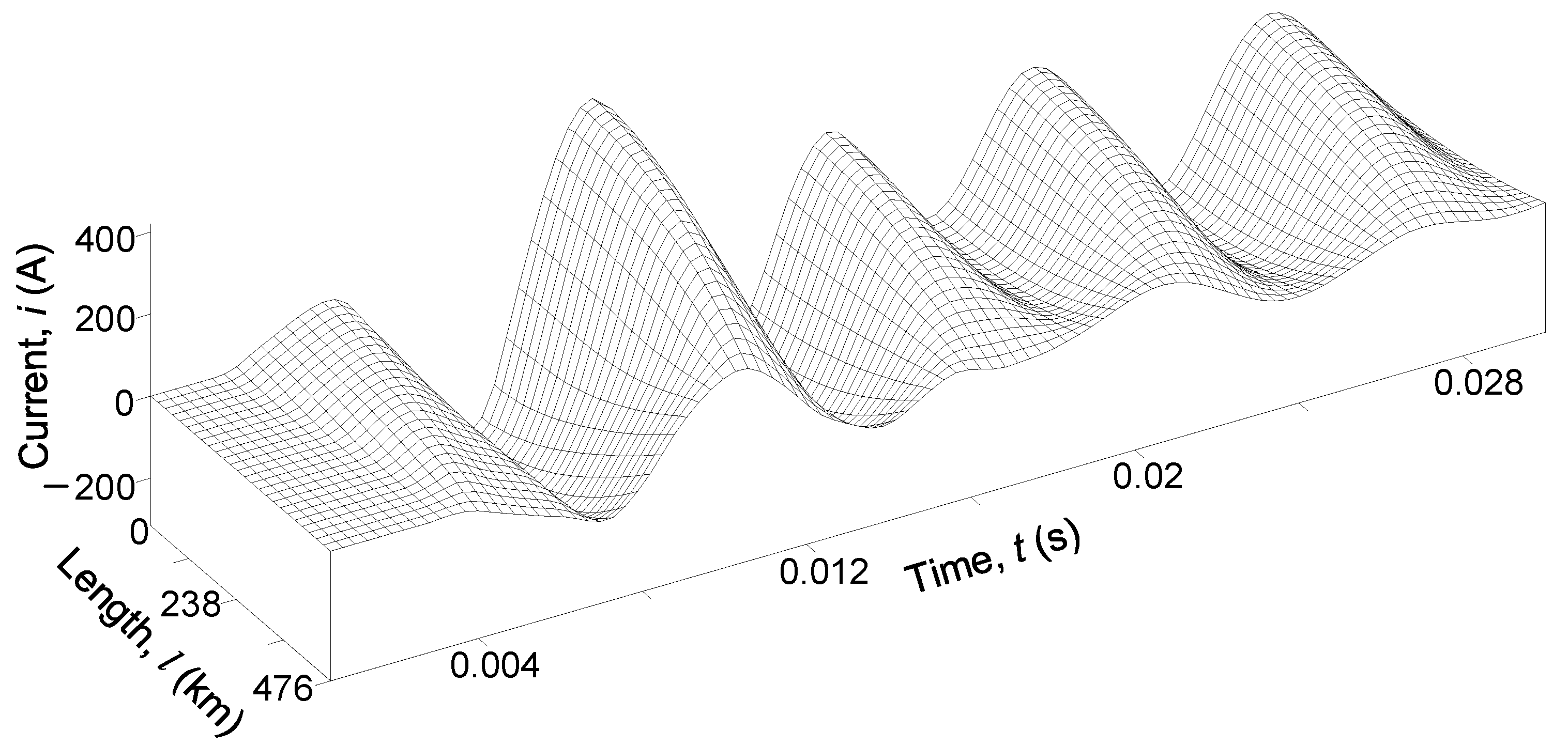 Energies 16 07870 g016