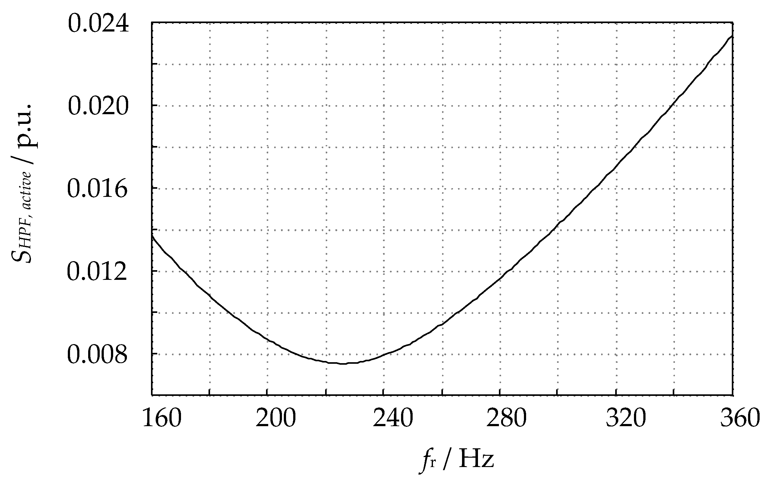 Energies 16 07876 g003