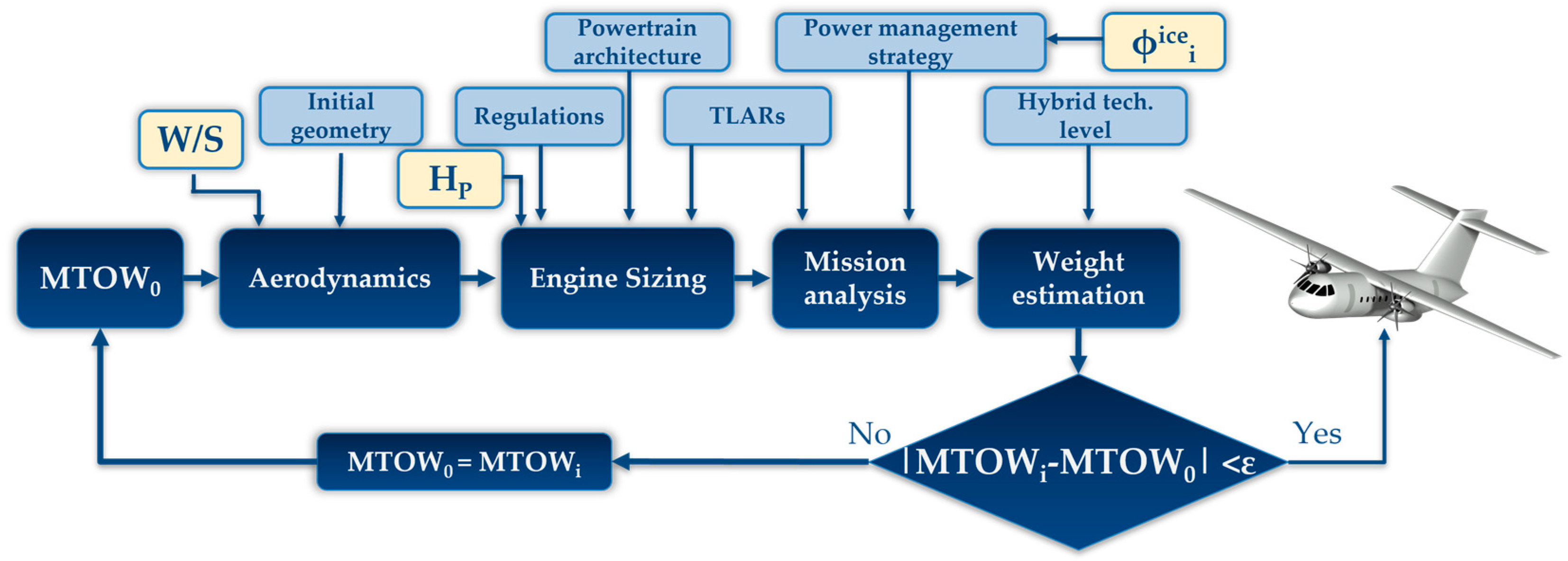 Energies 16 07881 g001