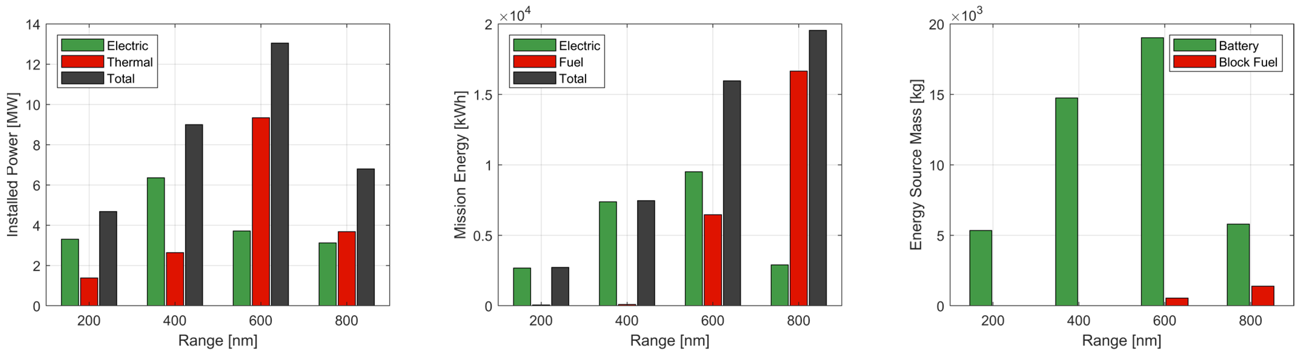 Energies 16 07881 g007