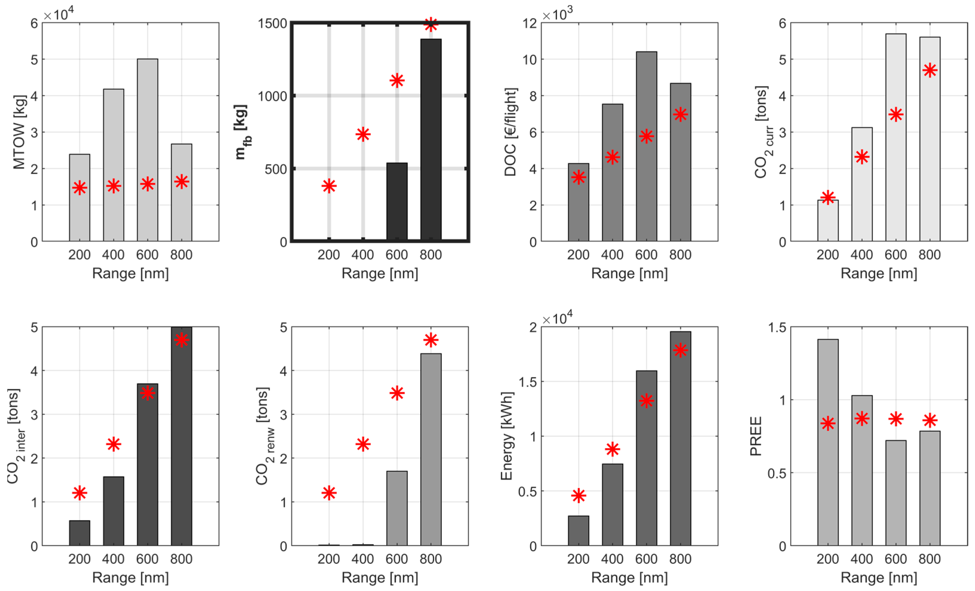 Energies 16 07881 g008
