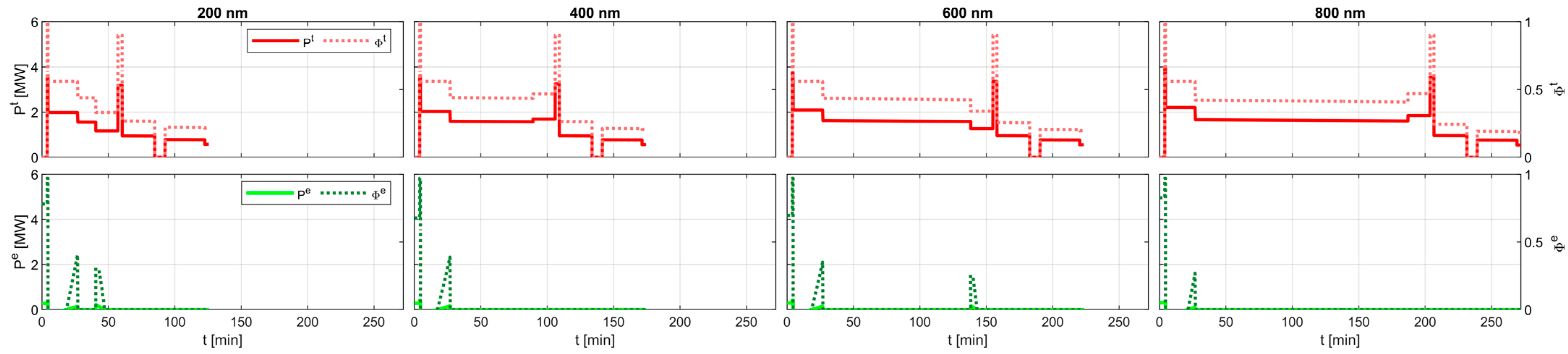 Energies 16 07881 g010