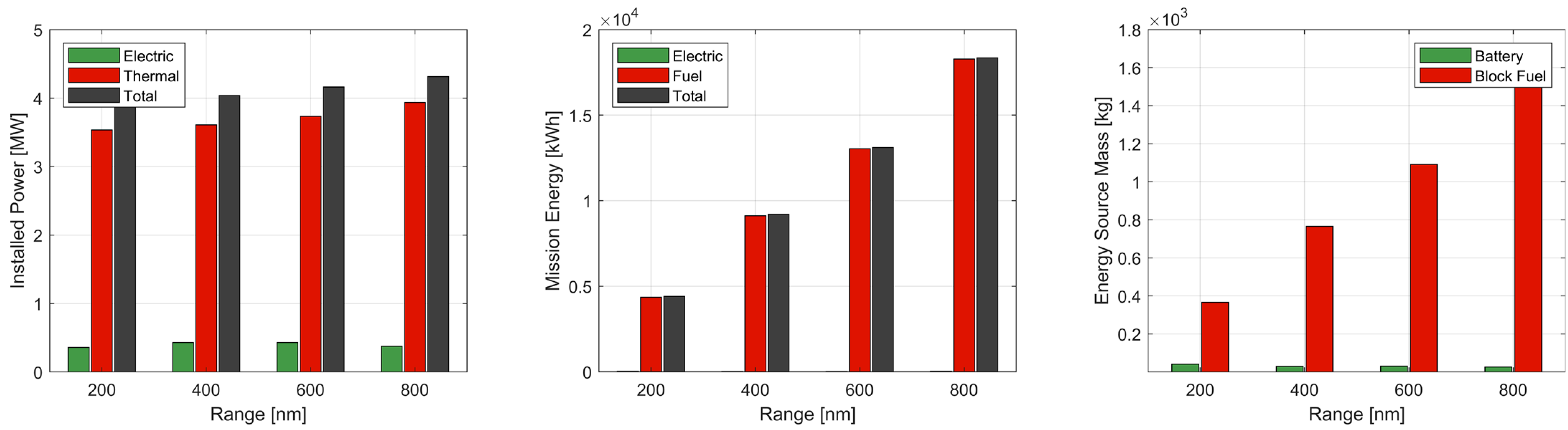 Energies 16 07881 g011