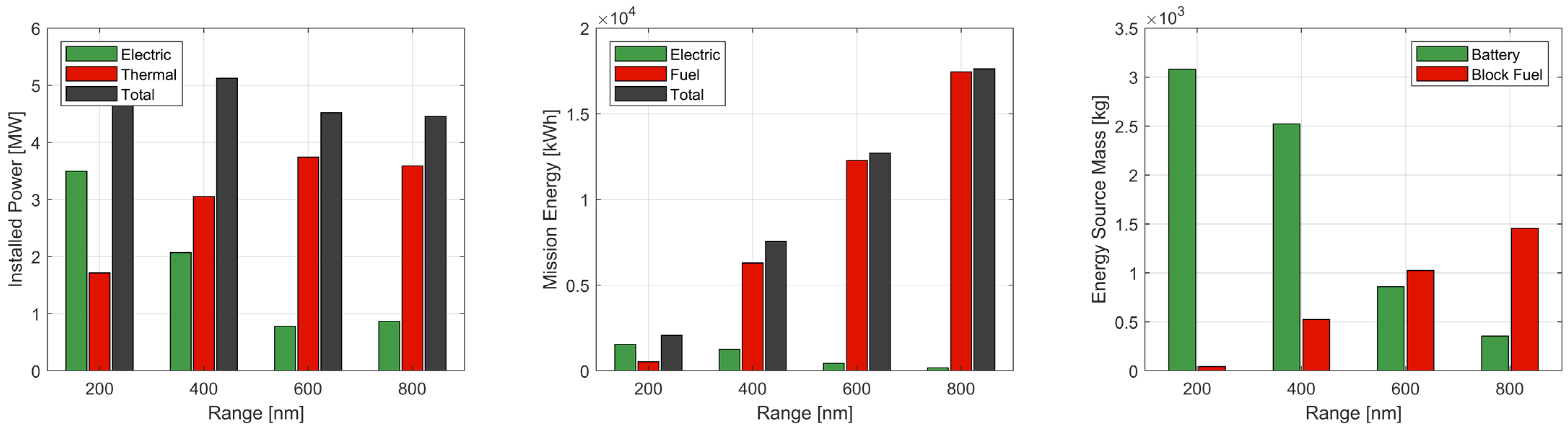Energies 16 07881 g018