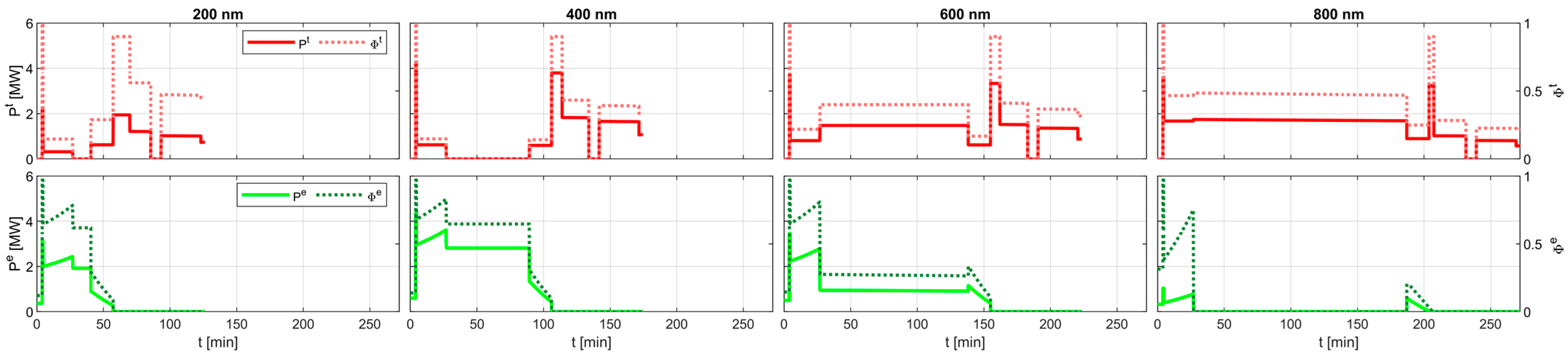 Energies 16 07881 g020