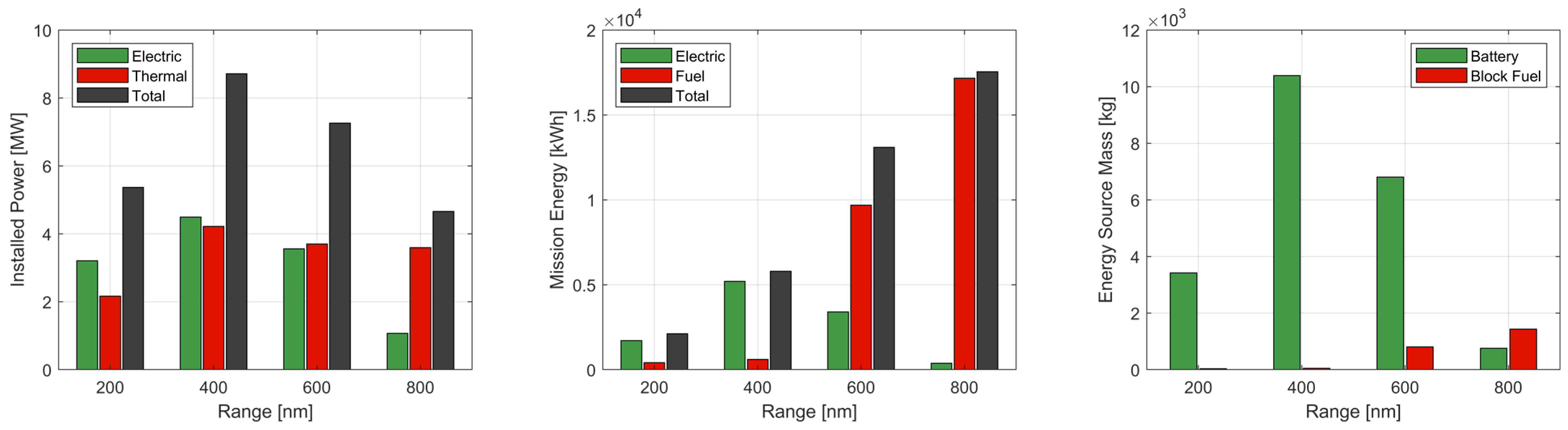 Energies 16 07881 g021