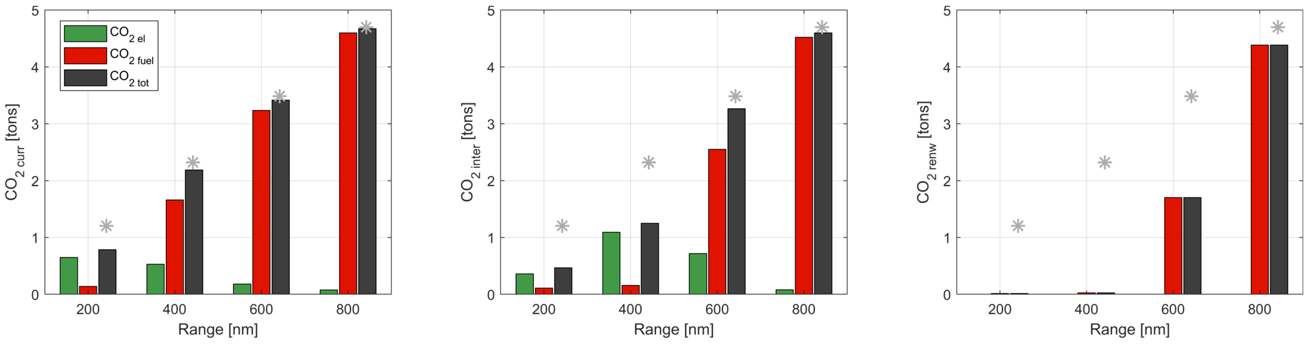 Energies 16 07881 g022