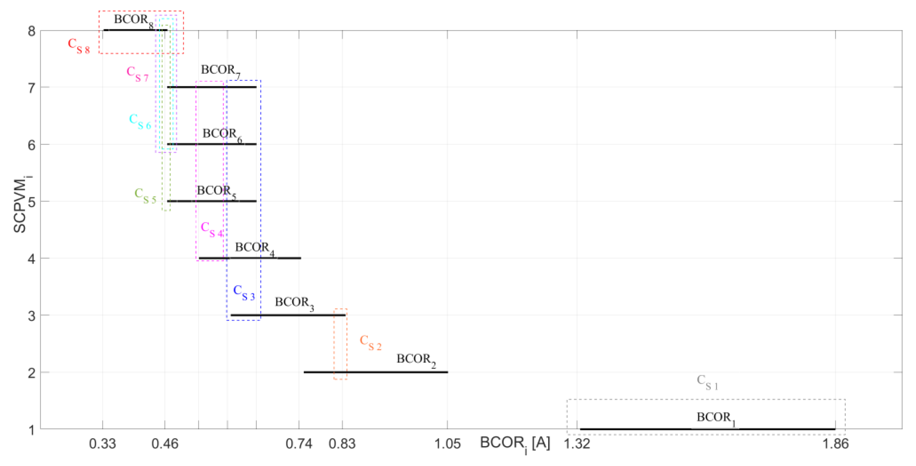 Energies 16 07882 g008