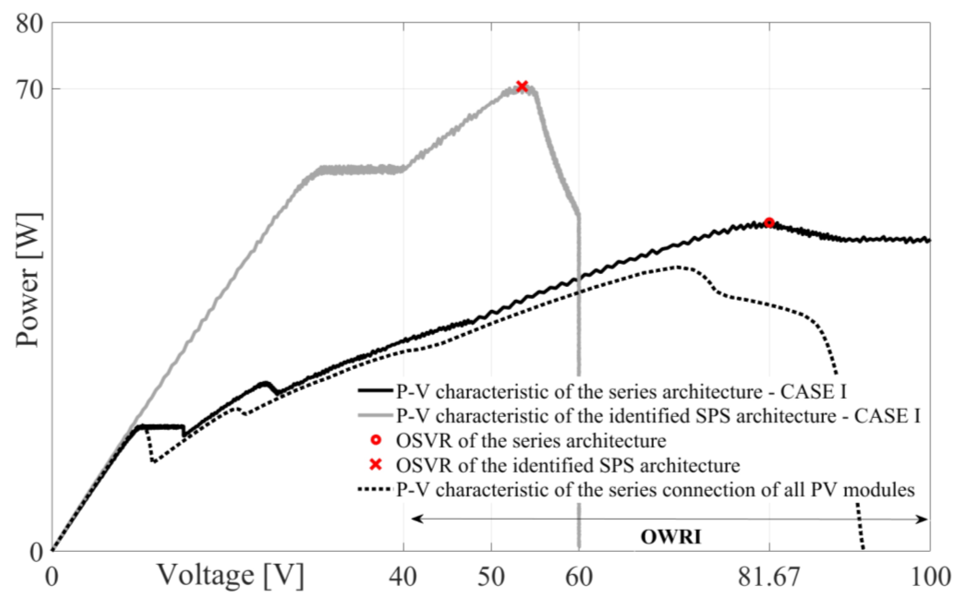 Energies 16 07882 g010