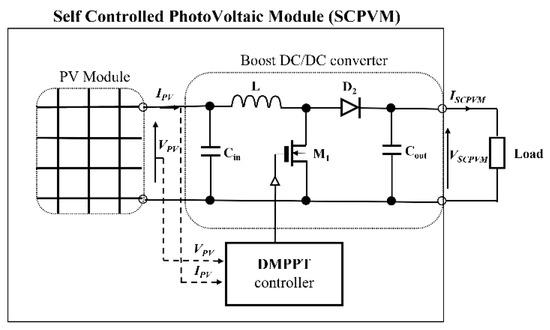 Energies 16 07882 g0a1