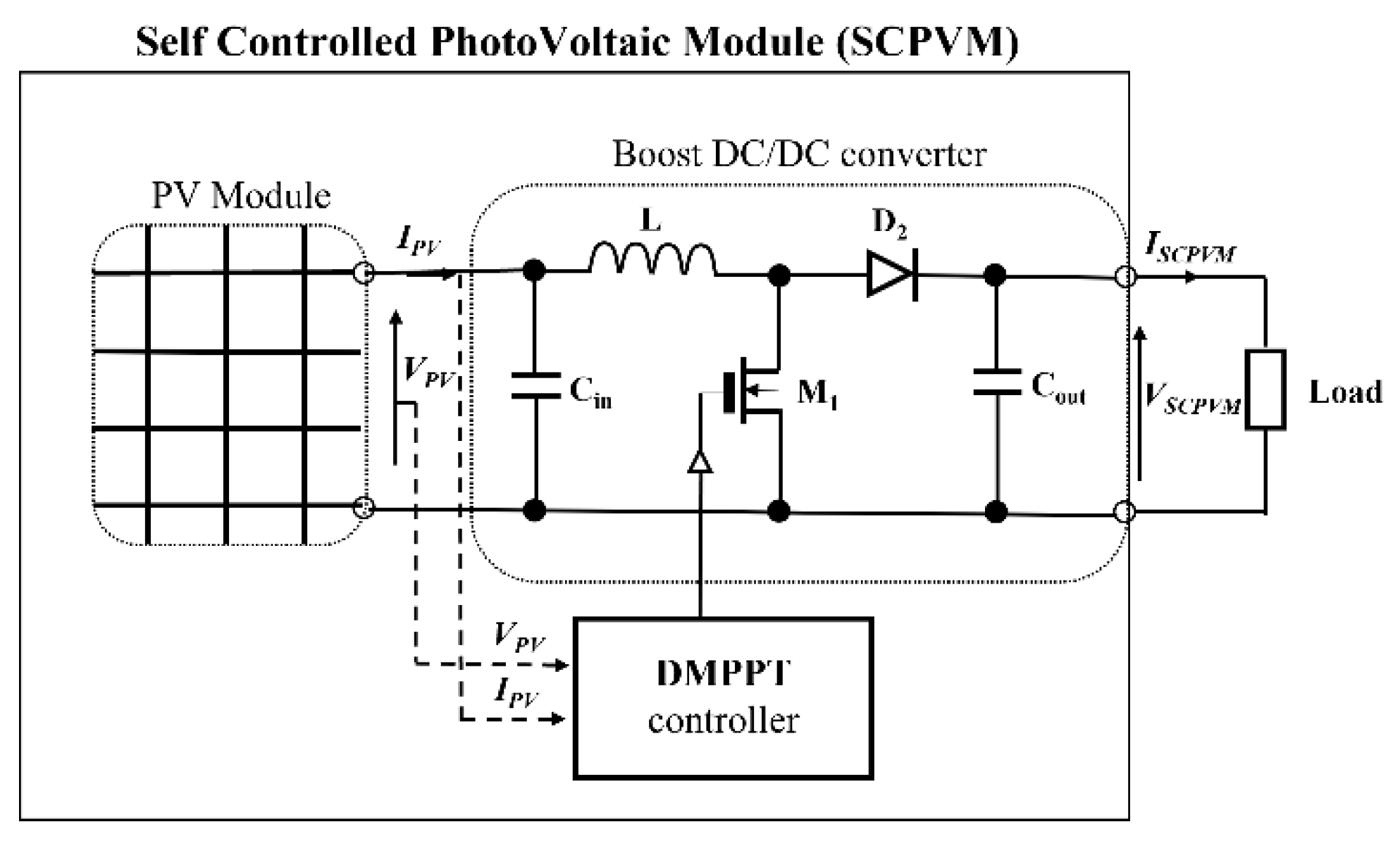 Energies 16 07882 g0a1