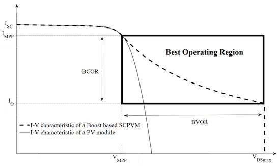 Energies 16 07882 g0a2