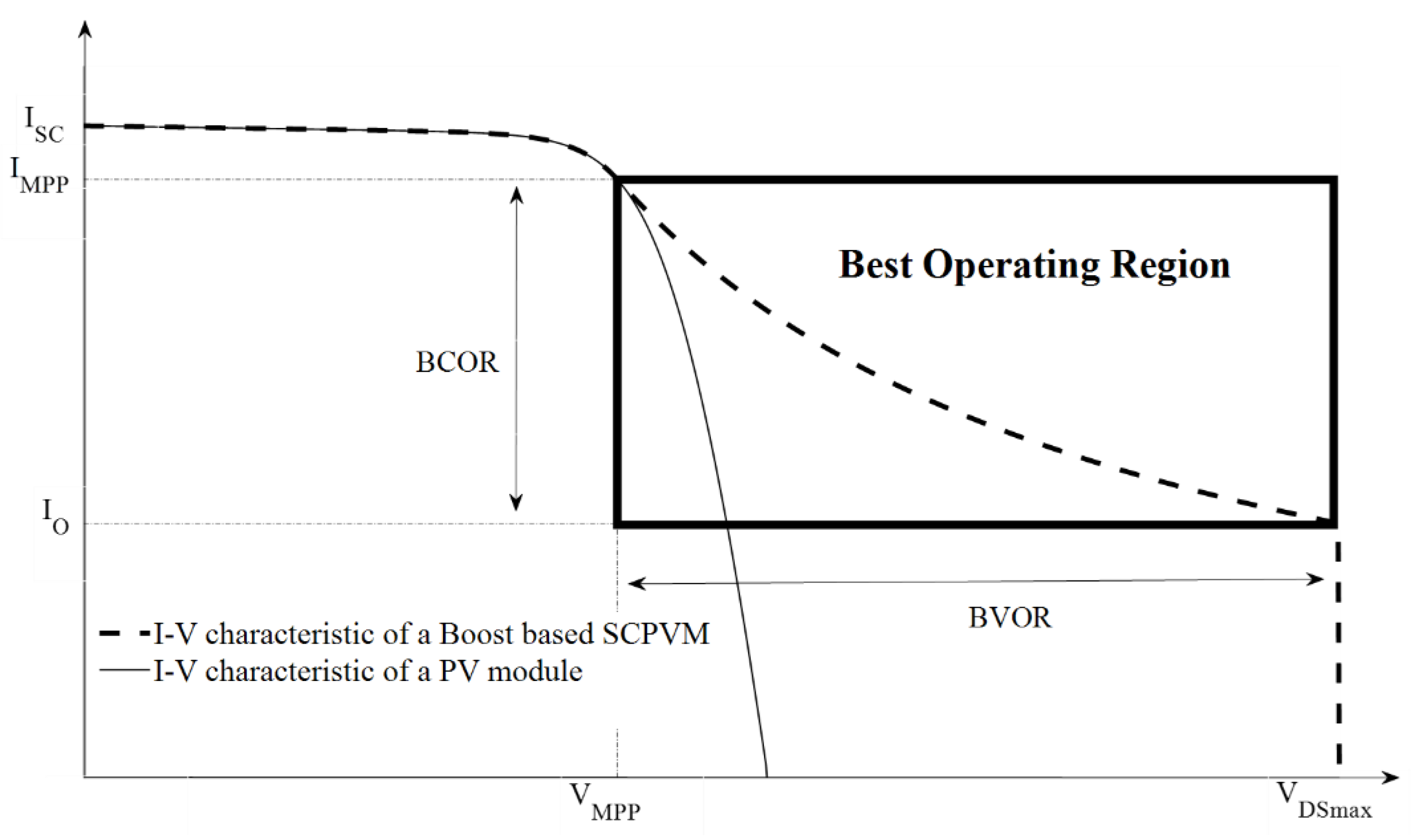 Energies 16 07882 g0a2