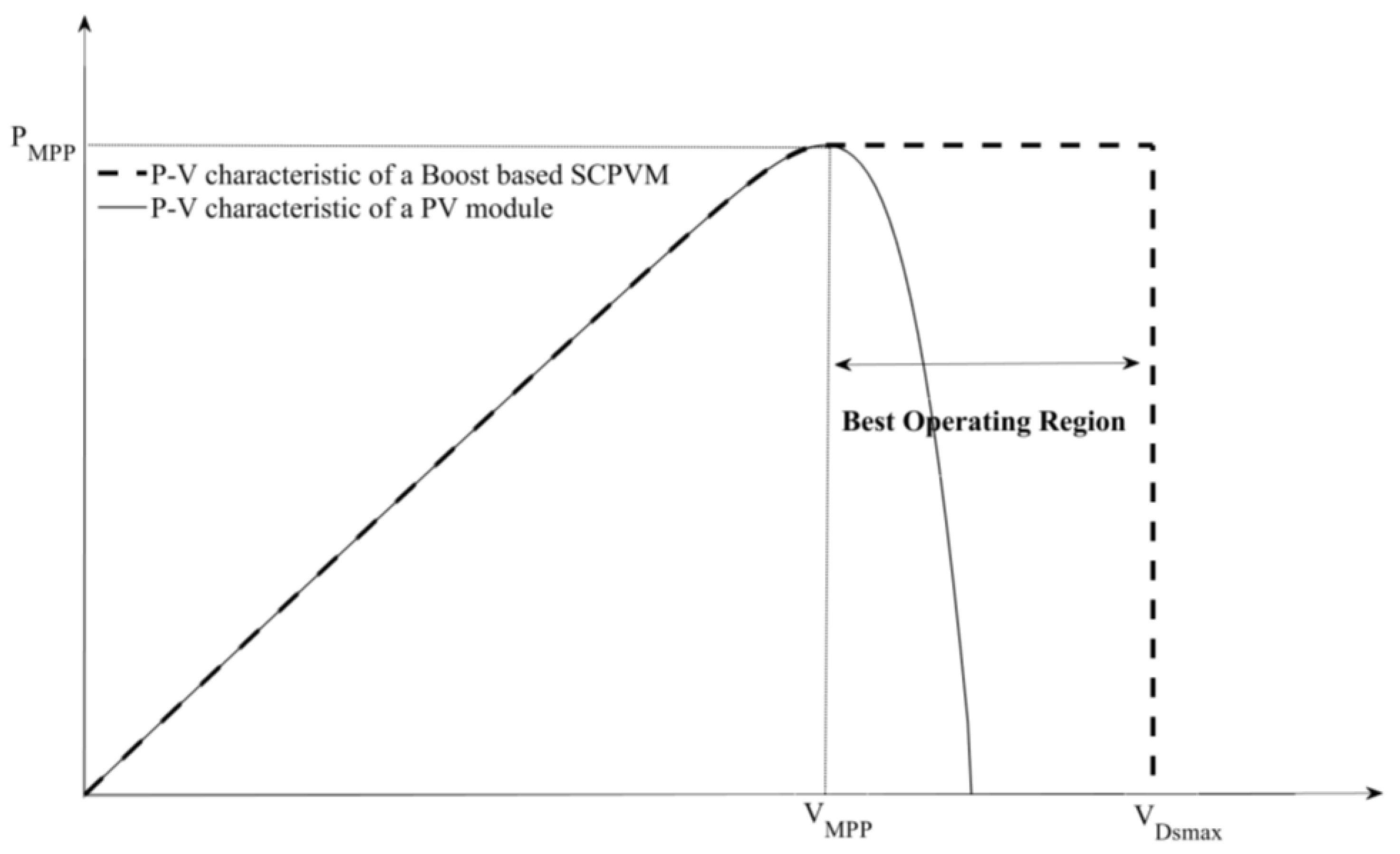 Energies 16 07882 g0a3
