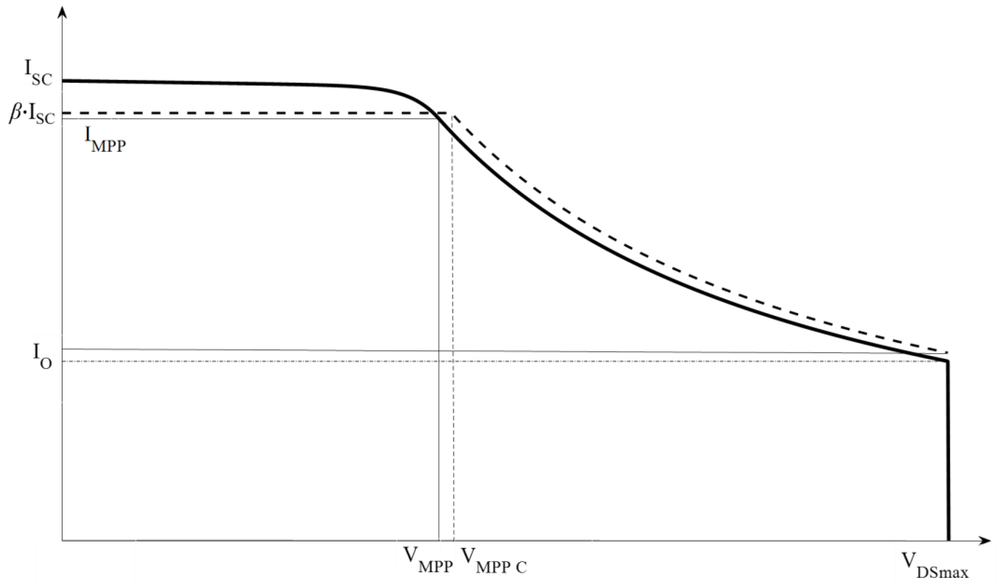 Energies 16 07882 g0a4
