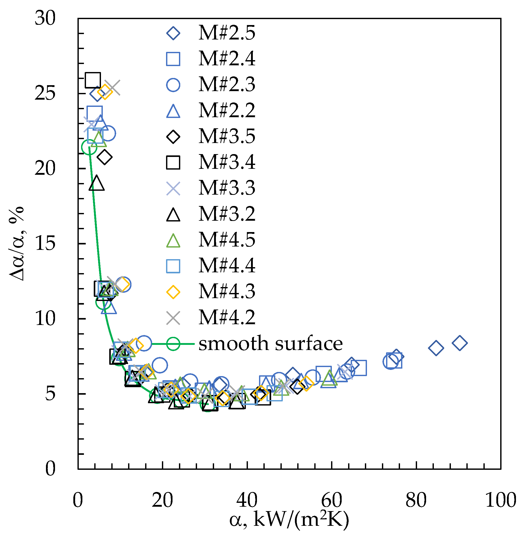 Energies 16 07883 g005