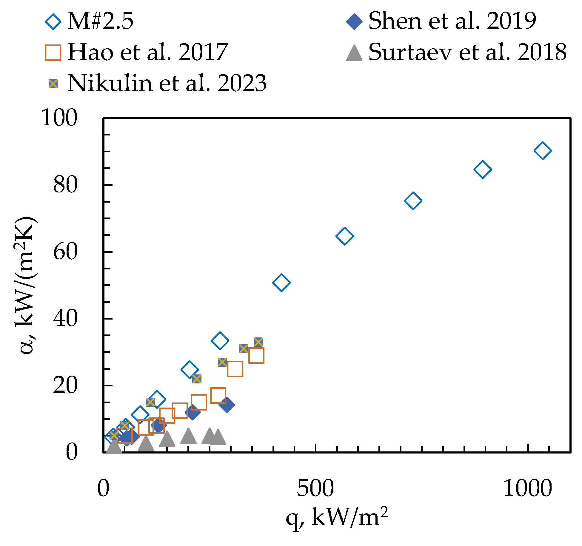 Energies 16 07883 g013