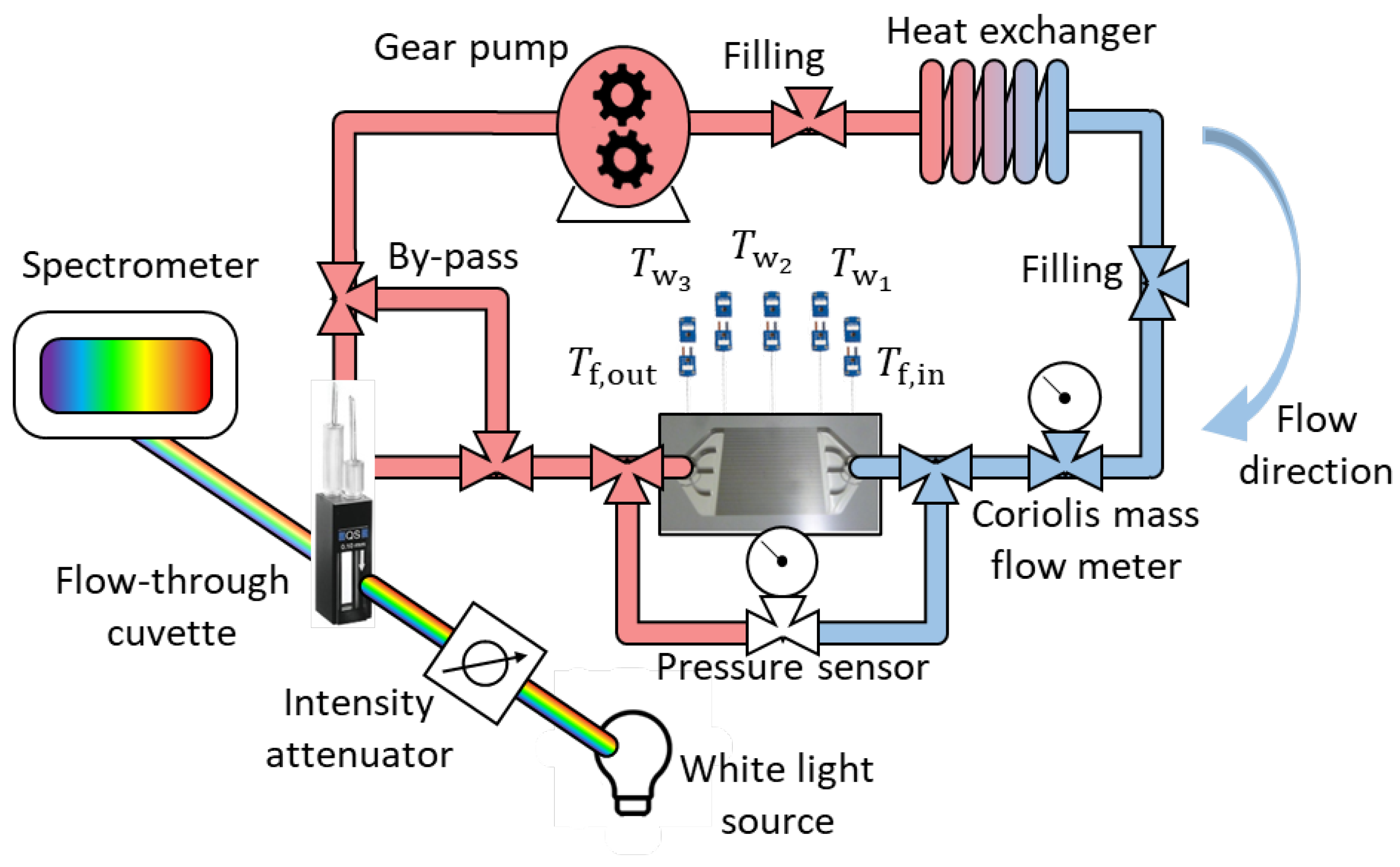 Energies 16 07885 g002