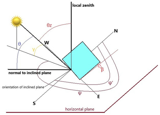Energies 16 07886 g002